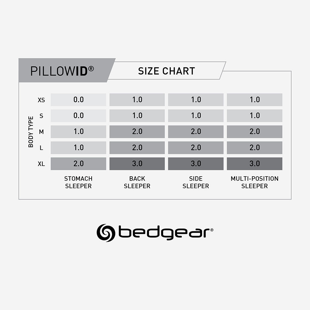 Level Pillow 0.0 - Ergonomic Neck Support Pillow for Side, Back & Stomach Sleepers | Pain Relief & Better Sleep | Perfect for Travel, Home & Office Use