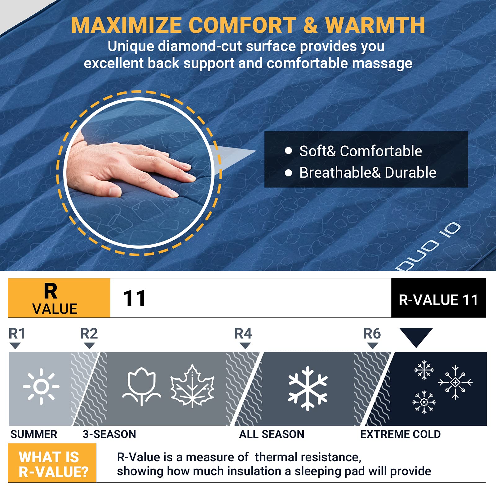 KingCamp Premium Self-Inflating Camping Sleeping Pad - 4-Inch Thick Double Size with 11 R-Value | 3D Camping Mattress for Ultra Comfort & Warmth | Perfect for Car Camping, Tent Use, Backpacking & Outdoor Adventures (Double, Navy)