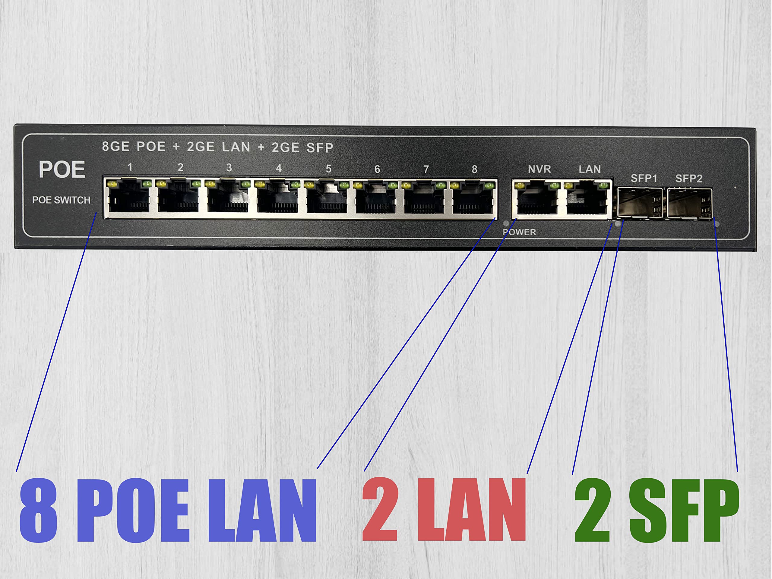 Elfcam® 8-Port Gigabit PoE Switch with 2 SFP Fiber Ports (1.25G) - Plug & Play Unmanaged Network Switch for Home/Office - 10/100/1000Mbps Ethernet, Power Over Ethernet for IP Cameras & VoIP Phones