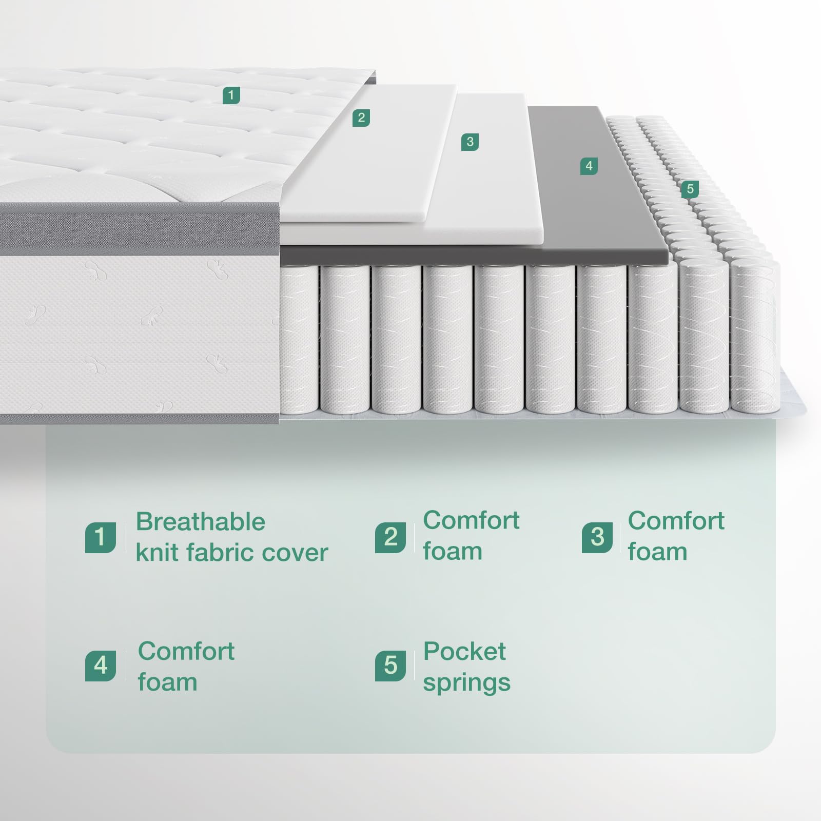 Novilla 12 Inch Hybrid Full Size Mattress - Memory Foam & Innerspring Support for Pressure Relief, Medium Soft Feel, Bed in a Box - Perfect for Back Pain Relief & Comfortable Sleep in Guest Rooms or Apartments