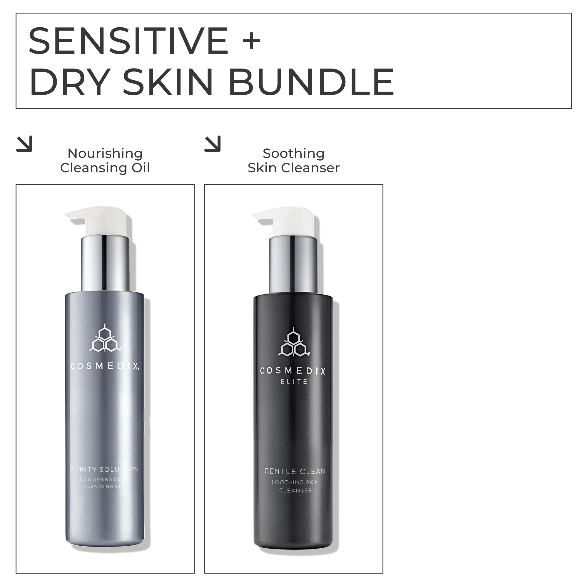 Sensitive & Dry Skin Care Bundle - Gentle Moisturizing Cream & Soothing Lotion for Face & Body - Perfect for Daily Hydration & Eczema Relief