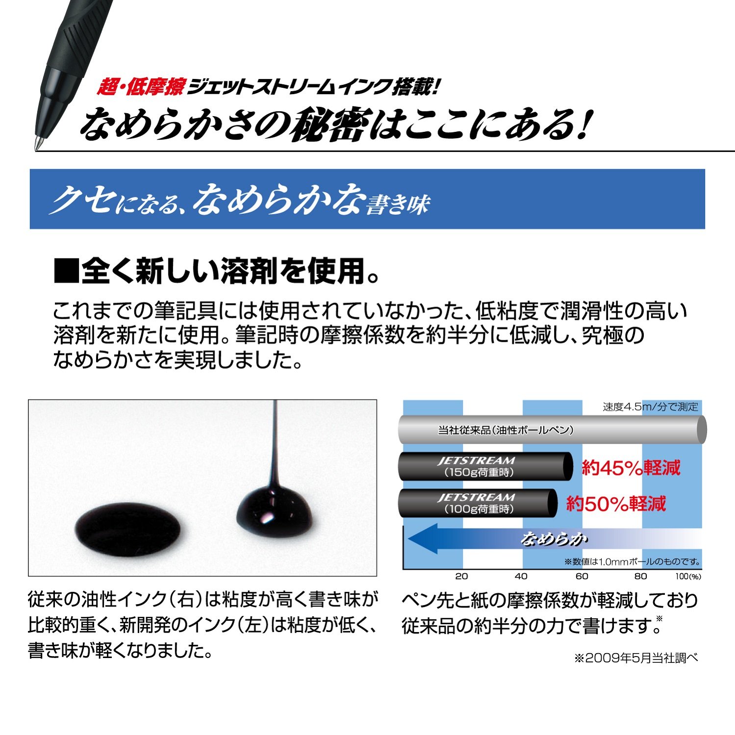 Uni Ballpoint Pen Jetstream 3-Color Set (Black, Red, Blue) 0.5mm Fine Point - Smooth Writing for Office, School & Note Taking - SXE340005.15