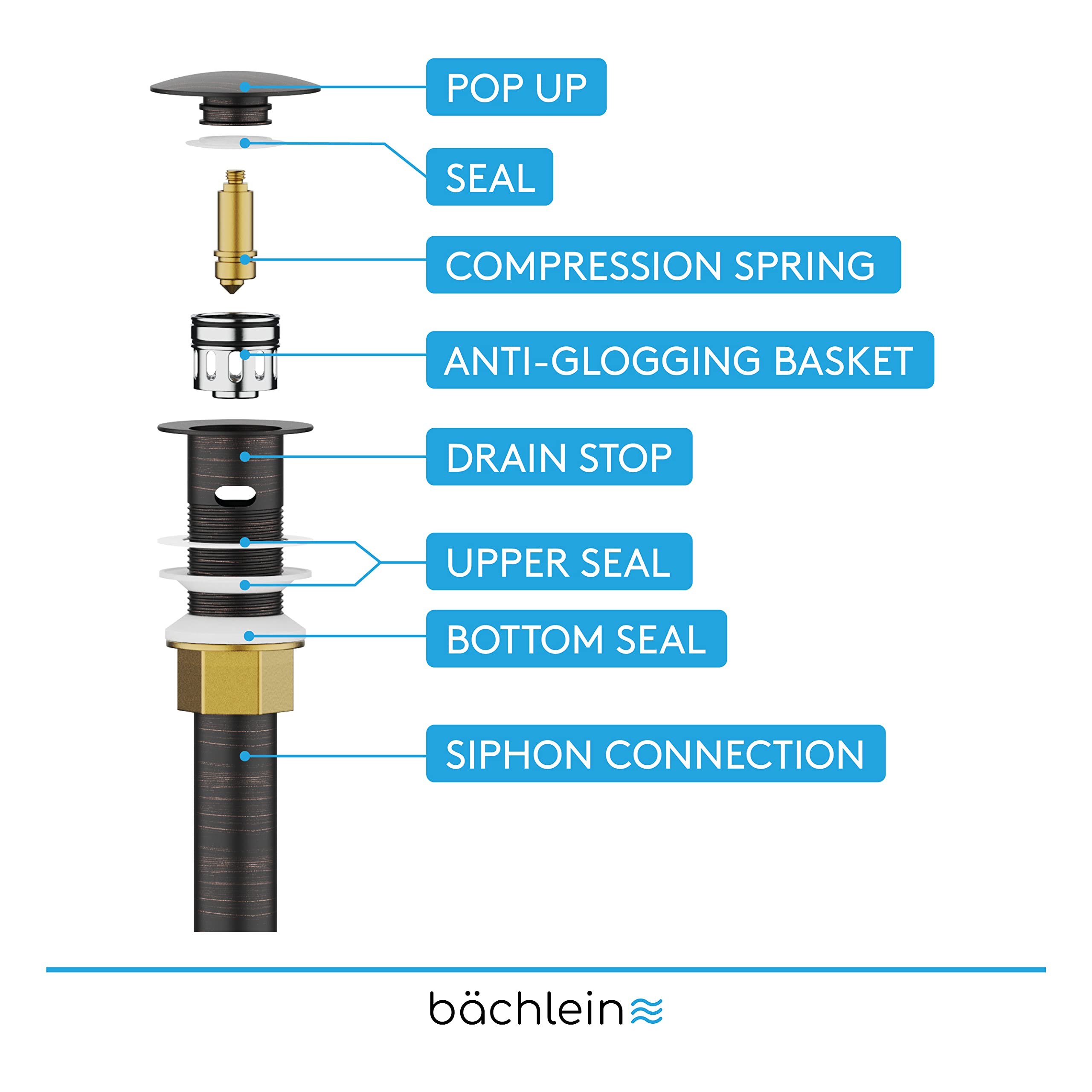 Premium Oil Rubbed Bronze Pop-Up Bathroom Sink Drain with Overflow - Includes 3 Extra Seals & Installation Guide - German Engineered Quality - Perfect for Modern Bathrooms, Renovations & Luxury Home Upgrades