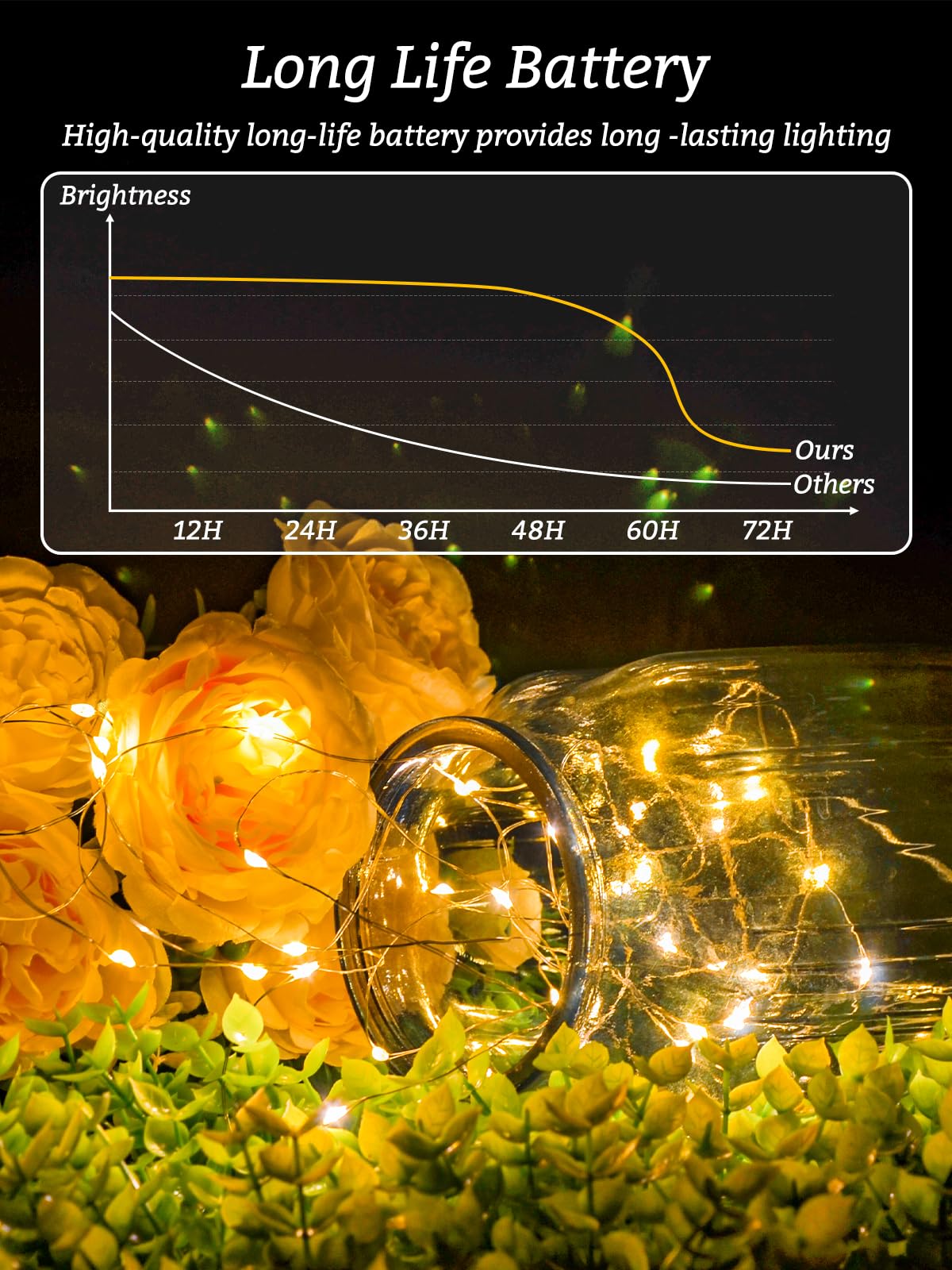 12-Pack 7.2ft Battery Operated Fairy Lights - 20 LED Mini White Waterproof String Lights for Wedding, Mason Jar, Centerpiece, Bedroom, Valentine's & Christmas Decor - Perfect for Indoor/Outdoor Party, Garden & Home Decoration