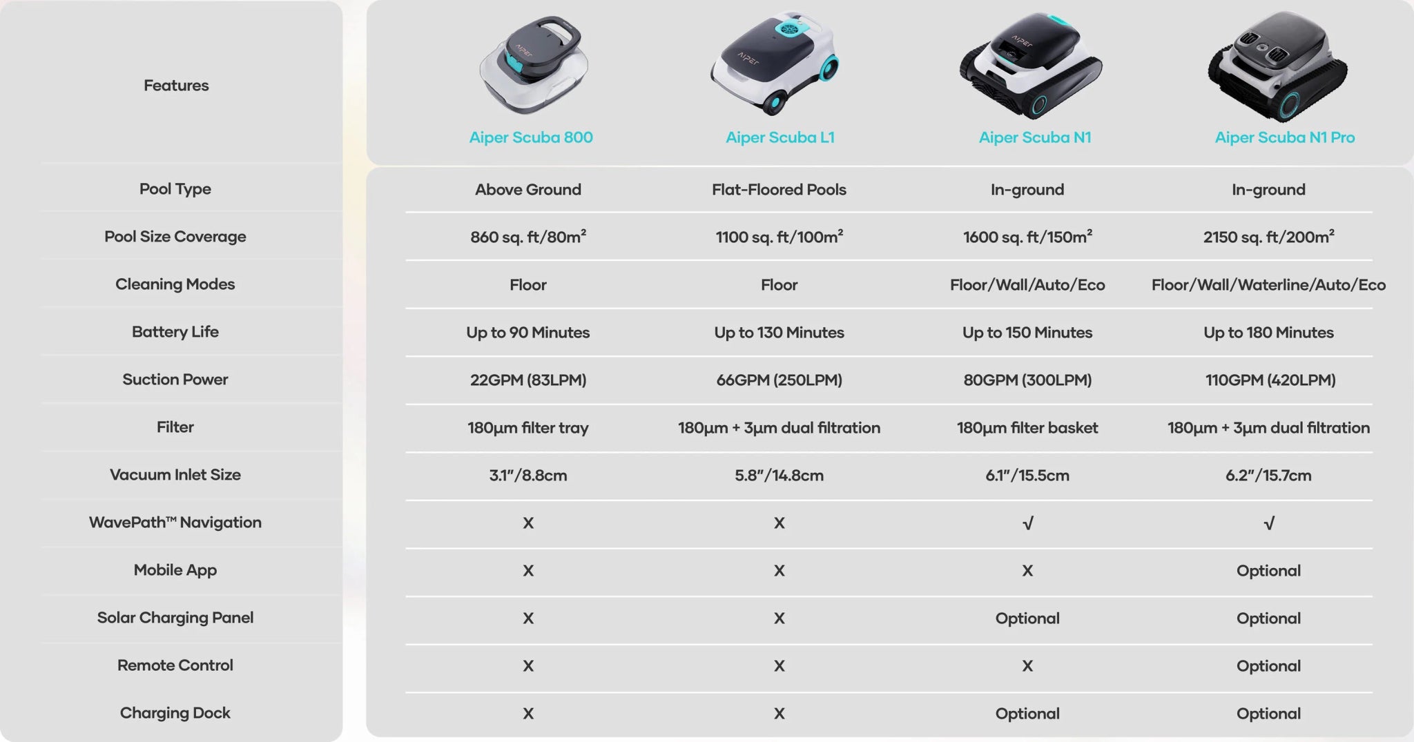 Aiper Scuba N1 Pro Cordless Robotic Pool Cleaner - Automatic Pool Vacuum for Inground & Above Ground Pools - Ideal for Cleaning Leaves, Dirt & Debris in Home Swimming Pools