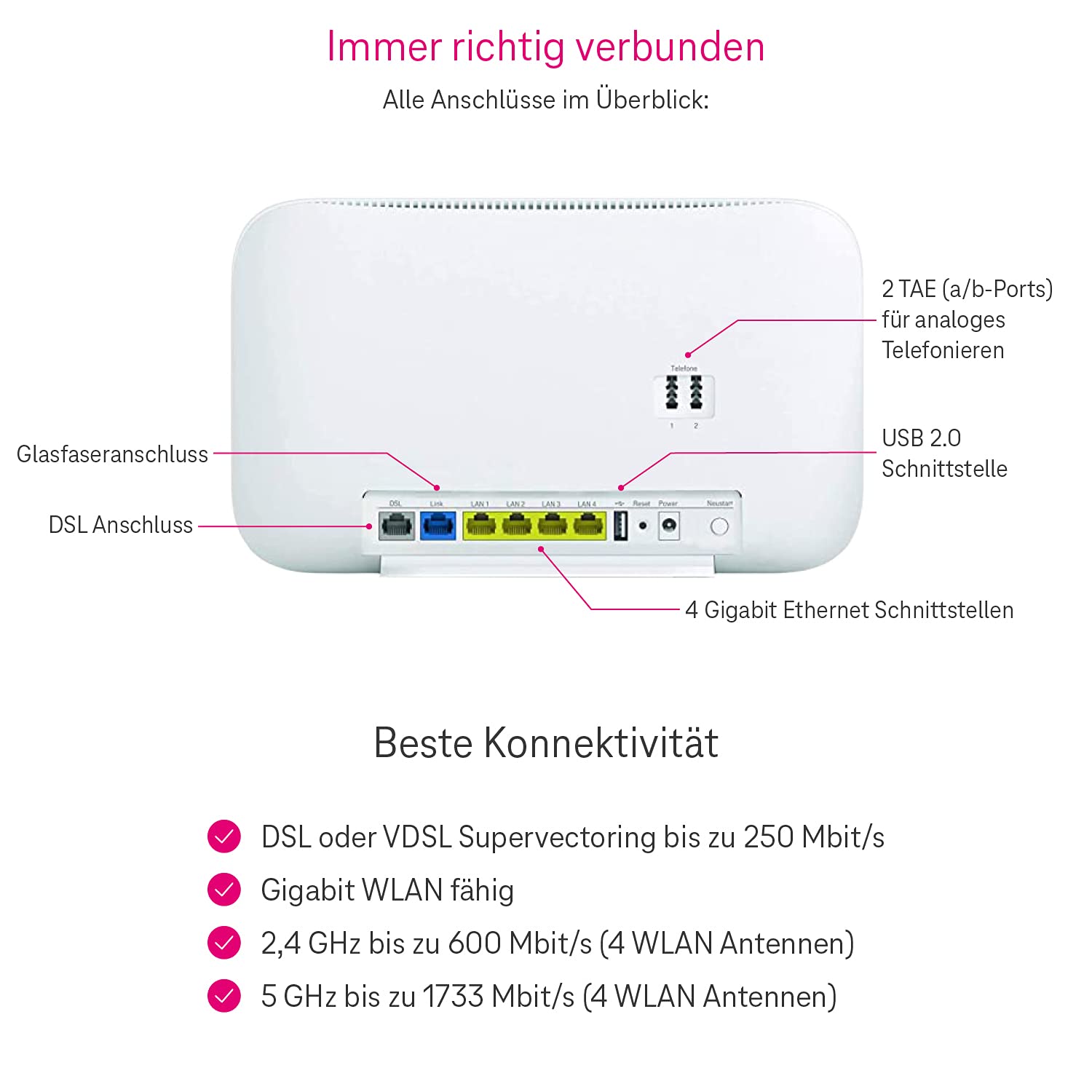 Deutsche Telekom WLAN Speedport Smart 3 Router for SuperVectoring | Dual Band WiFi | Certified Refurbished (B-Ware) | High-Speed Internet for Home & Office Use