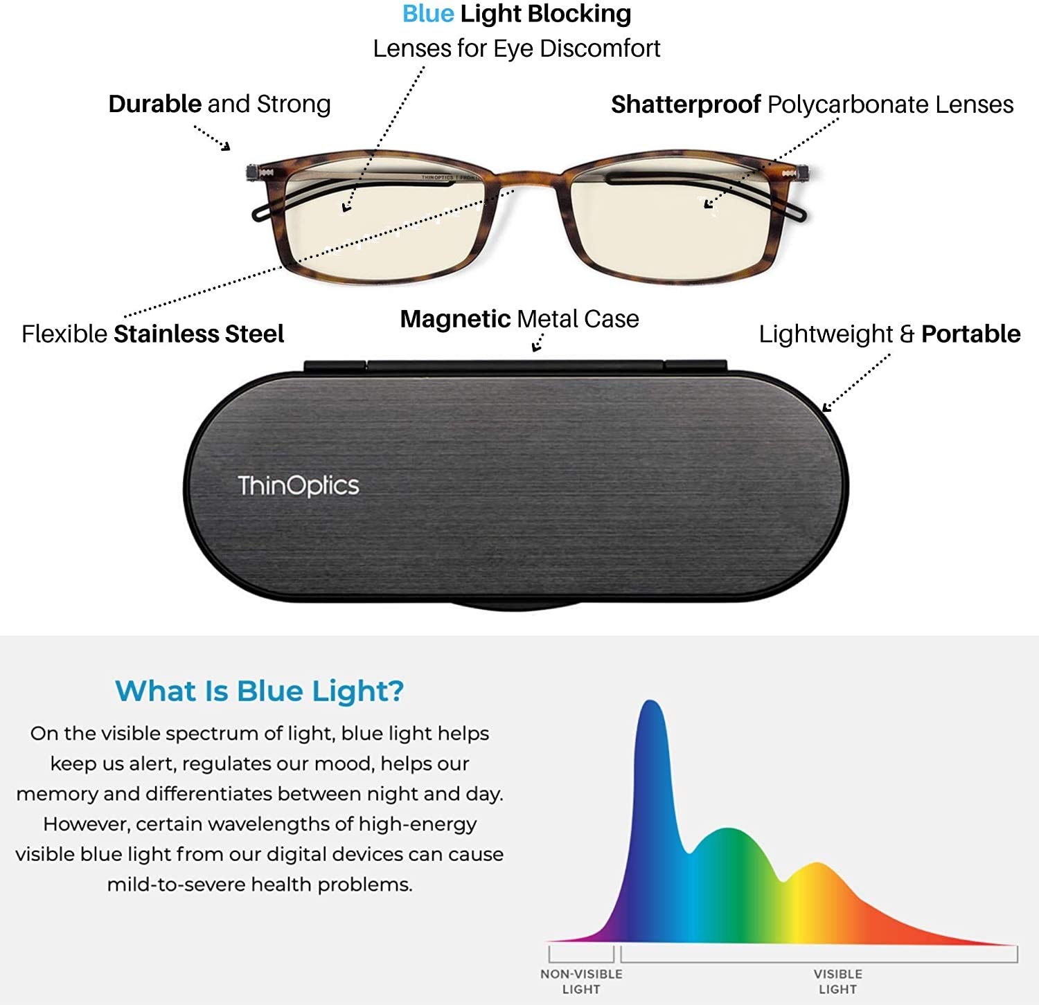 ThinOptics Frontpage Blue Light Blocking Computer Reading Glasses with Milano Aluminum Case - Reduce Eye Strain for Work, Gaming & Digital Screen Use