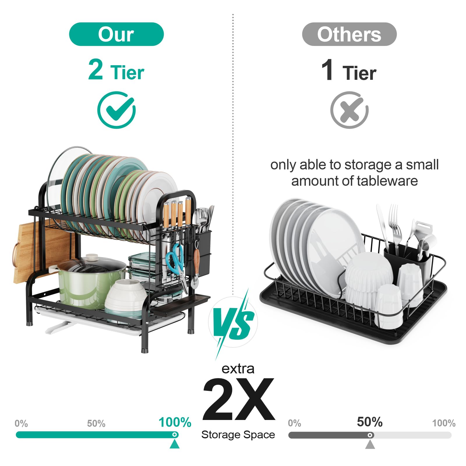 Swedecor 2-Tier Dish Drying Rack - Rust-Resistant Small Dish Drainer with Drain Spout & 4 Hooks Utensil Holder for Kitchen Countertop Space Saving - Perfect for Small Kitchens, Apartments & RVs - Black