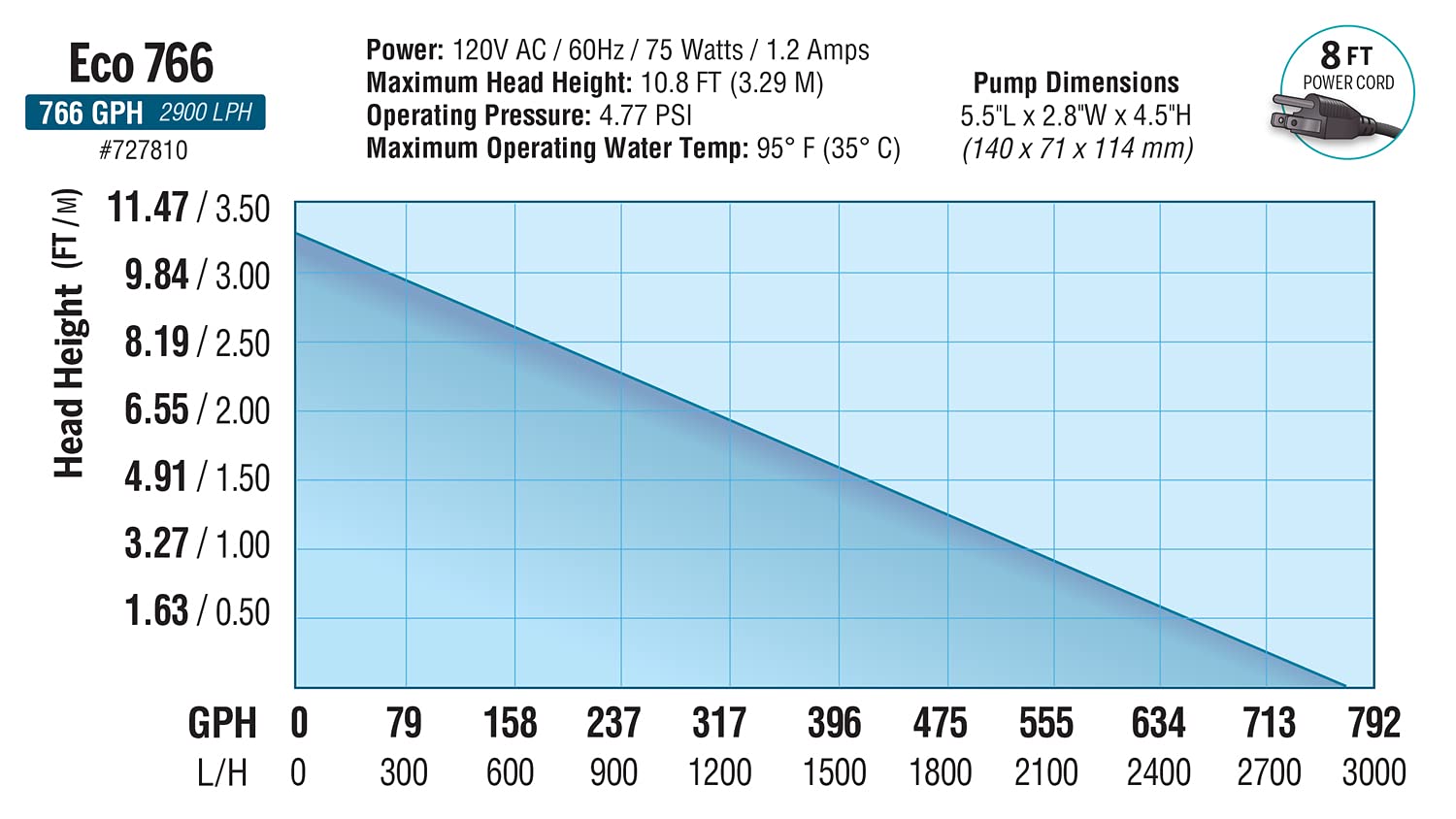 EcoPlus 730 GPH Convertible Bottom Draw Water Pump - Submersible Hydroponic Pump for Aquariums, Fountains & Indoor Gardening | Perfect for Hydroponic Systems, Fish Tanks & Water Features
