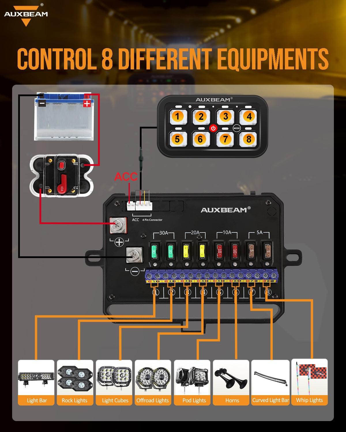 RA80 RGB Switch Panel with Toggle, Momentary & Pulsed Modes - Single-Sided Outlet for Gaming PC, DIY Electronics & Automotive Customization