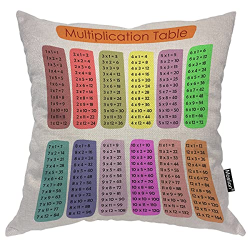 Multi-q08