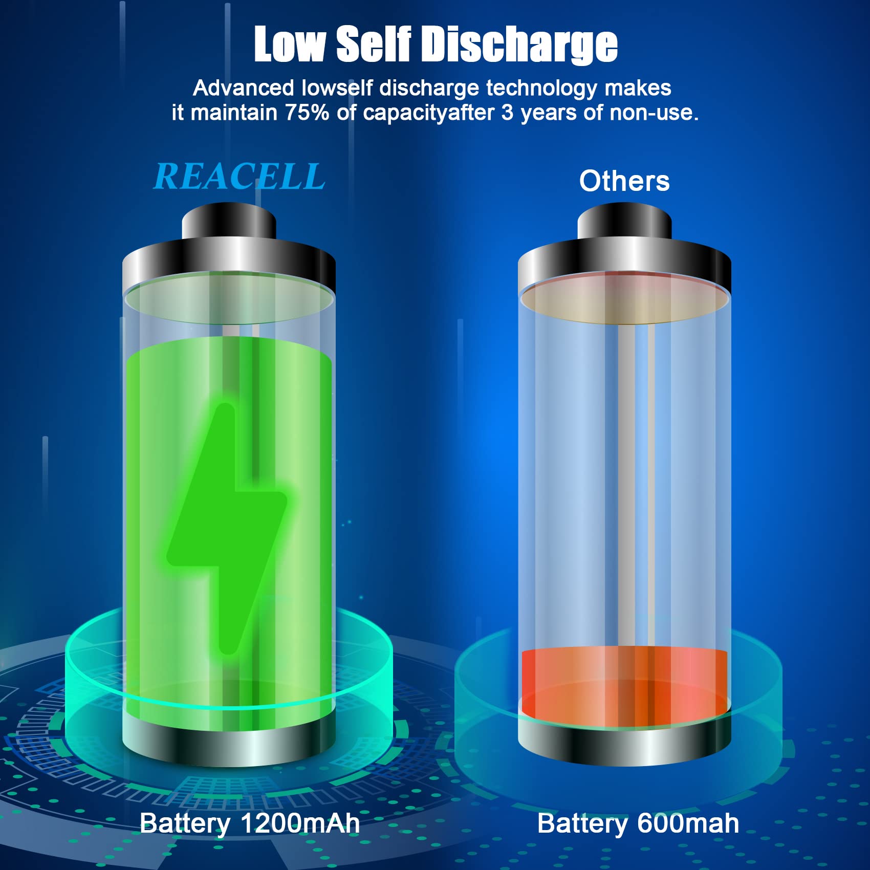 24-Pack AA Rechargeable Batteries 1.2V 1200mAh NiMH - High Capacity AA Batteries for Household Devices, Solar Lights, Toys & Controllers - Perfect for Outdoor Garden Lights, Wireless Keyboards & Emergency Flashlights