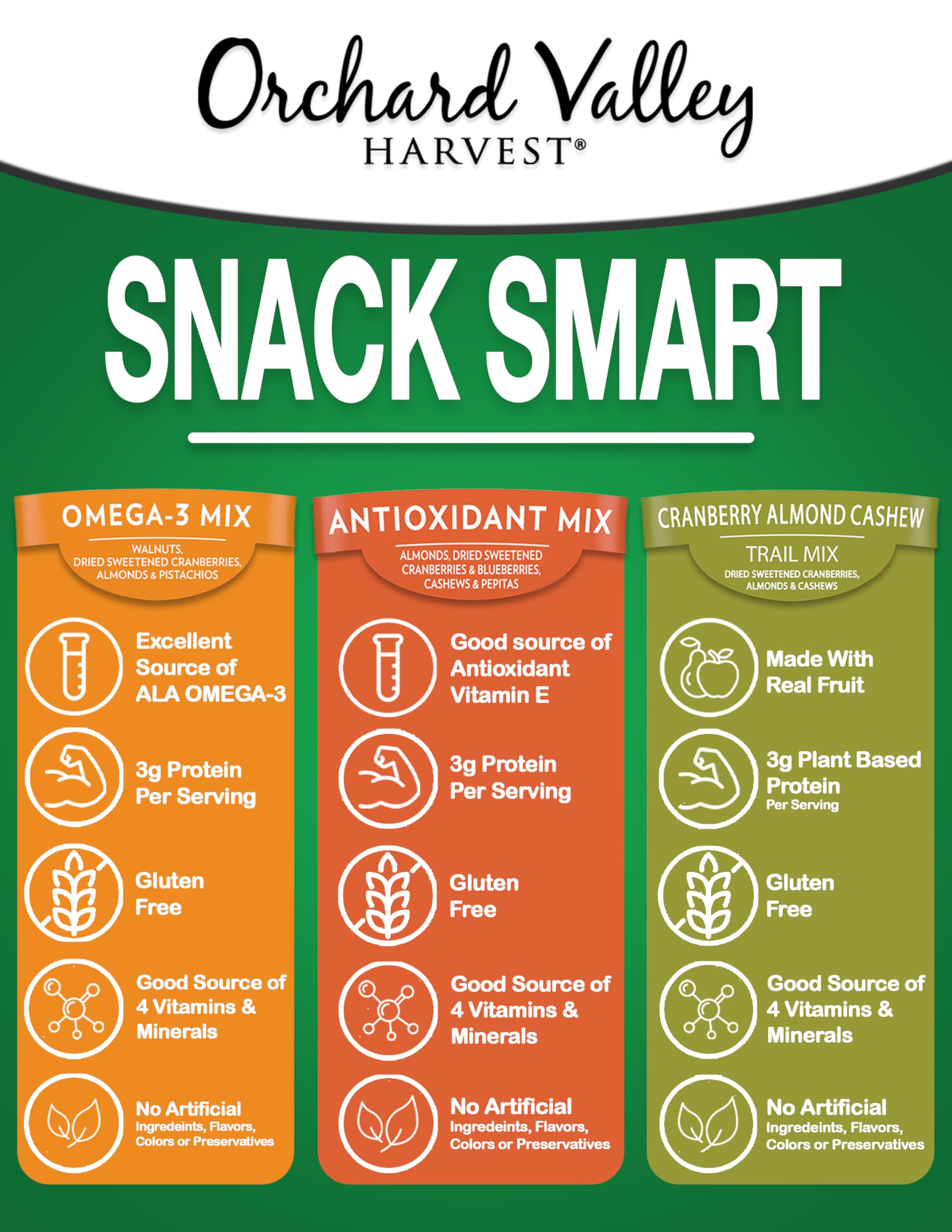 Orchard Valley Harvest Active Snack Pack Mix - 30 Count Variety Pack (1oz Bags) | Antioxidant Rich Trail Mix with Cranberries, Almonds & Cashews | High in Omega-3 | Gluten Free Healthy Snacks for Adults & Kids | Perfect for Hiking, Office Snacks & School Lunches