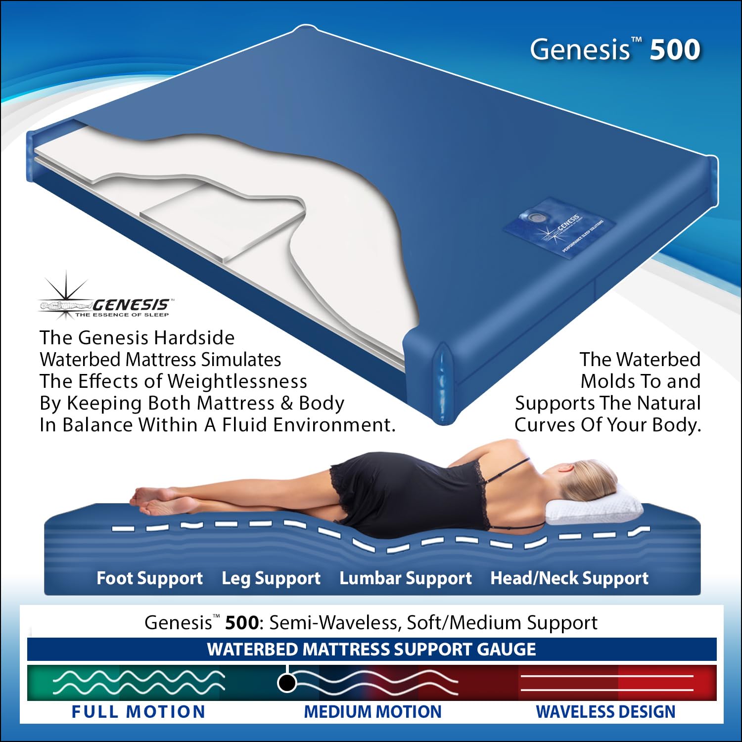 Premium King/California King Genesis 500 Waterbed Mattress Bundle for Hard-Side Wood Frame - Includes Waterbed Liner, Heater, Mattress Pad & Fill/Drain Kit (RHS0620) - Perfect for Master Bedrooms, Guest Rooms & Luxury Sleep Comfort