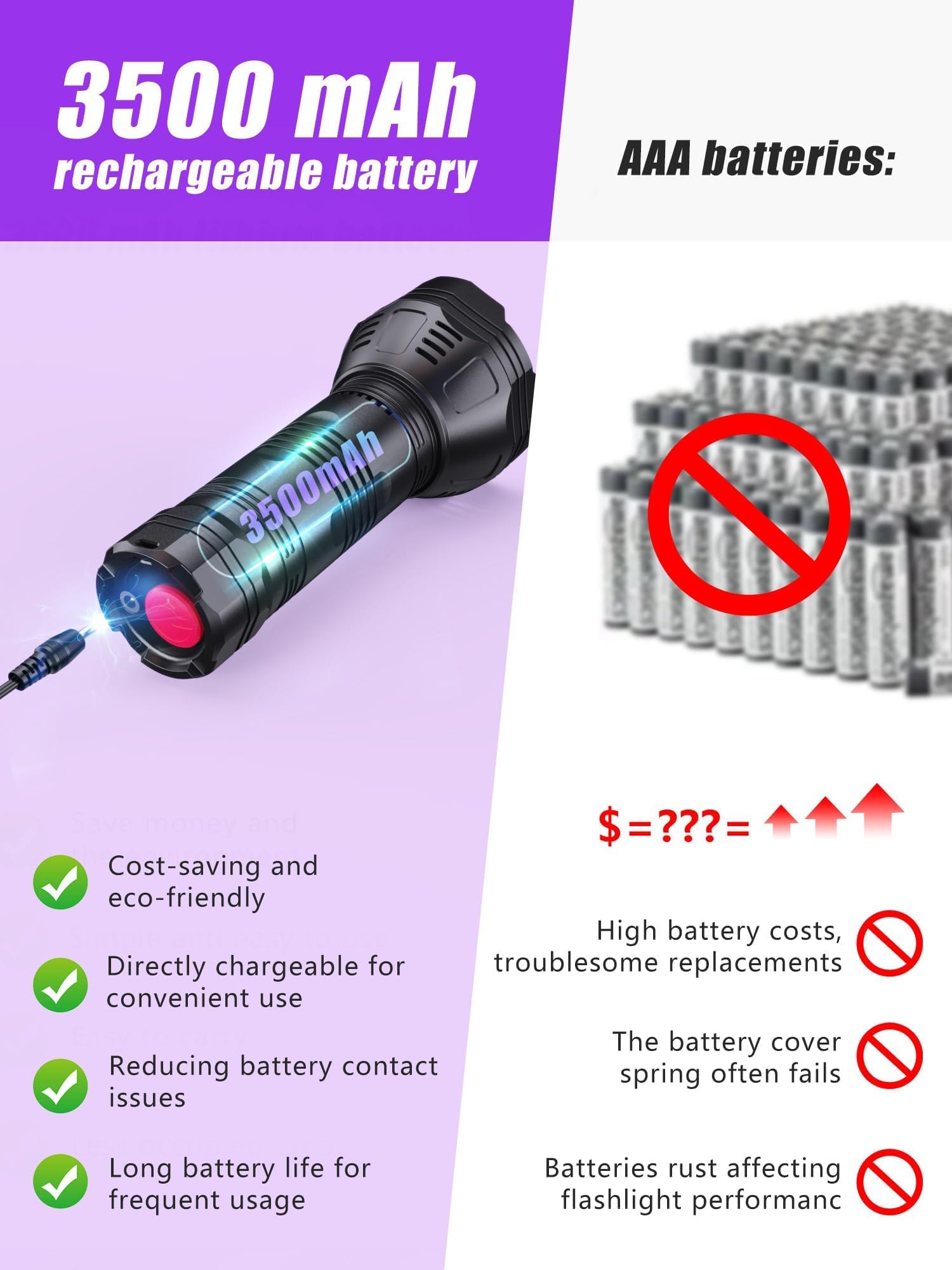 Rechargeable UV Blacklight Flashlight 365nm & 395nm with 51 LEDs - Pet Urine Detector for Cats & Dogs - Handheld Ultraviolet Light for Resin Curing, Scorpion & Bed Bug Detection - Built-in Battery (Perfect for Home Inspection, Nighttime Hunting & DIY Projects)