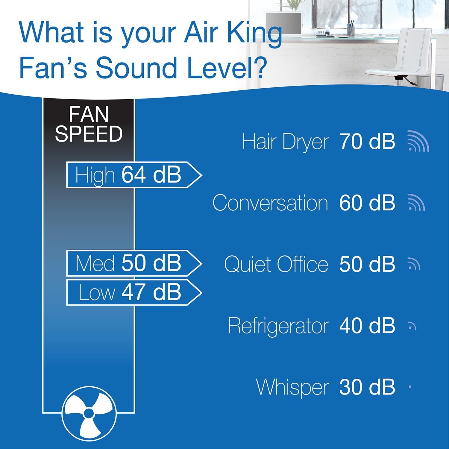Air King 9155 16-Inch White Window Fan - Powerful Ventilation for Home & Office - Perfect for Cooling, Air Circulation & Energy Savings