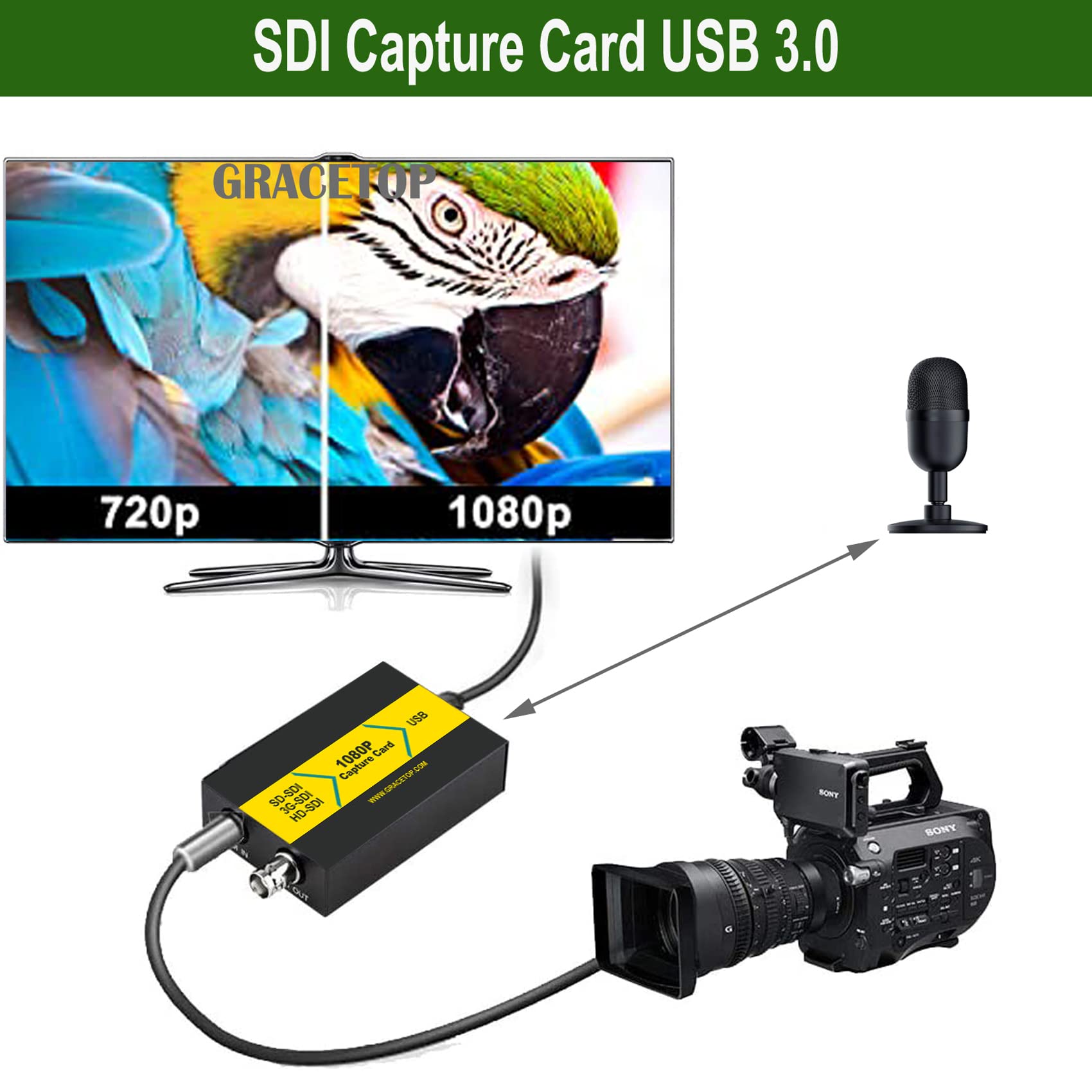 SDI Capture Card 1080P with Loopout for Live Streaming & Gaming