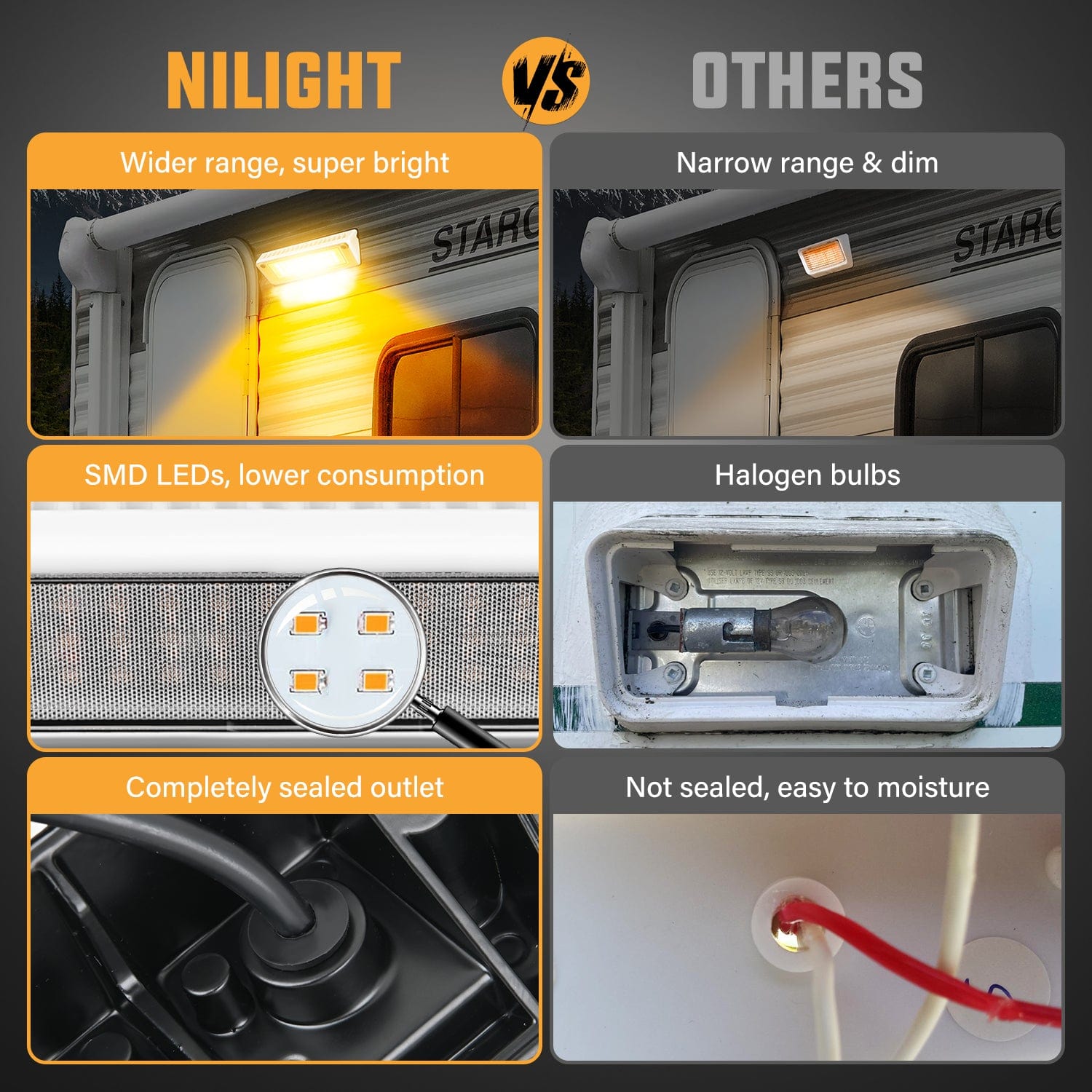 2PCS 9 Inch RV Porch Lights - Amber Beam White Aluminum Exterior Lighting for Motorhomes, Trailers & Campers - Perfect for Nighttime Safety & Outdoor Ambiance