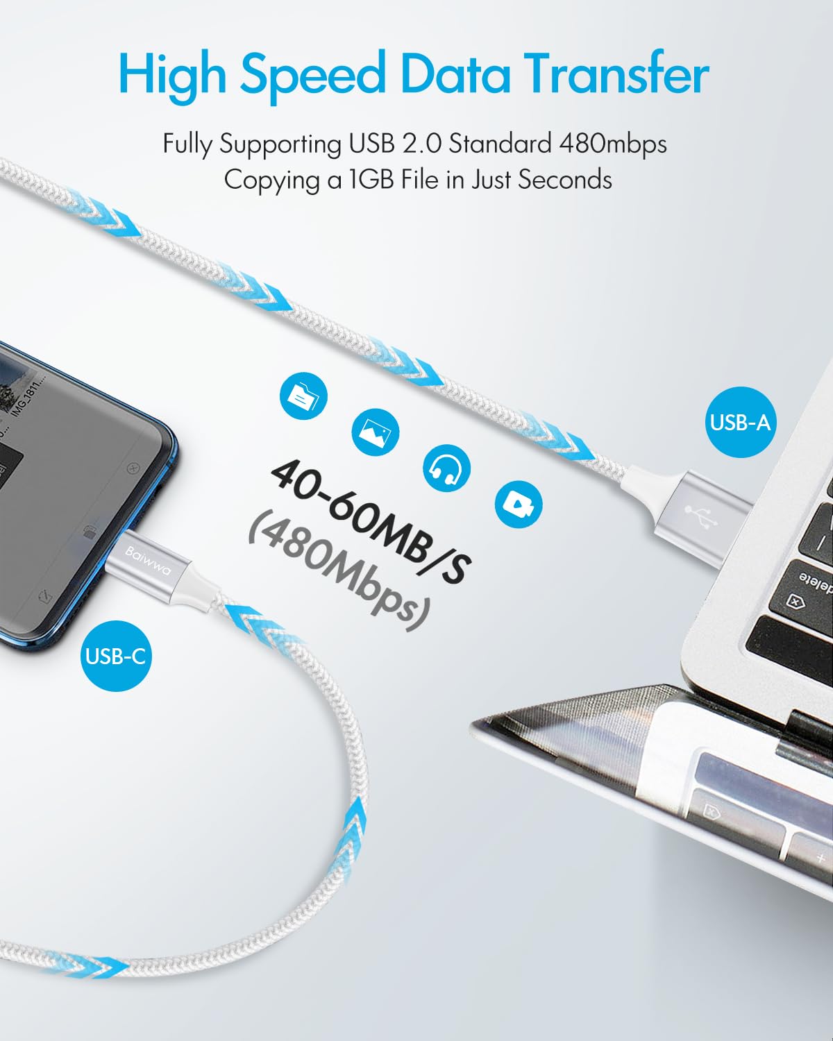 Baiwwa 2-Pack 3ft USB A to USB C Fast Charging Cable - Compatible with iPhone 16e/16/15 Series (Pro/Plus/Pro Max) & CarPlay - High-Speed Charger Cord for Home, Office & Travel