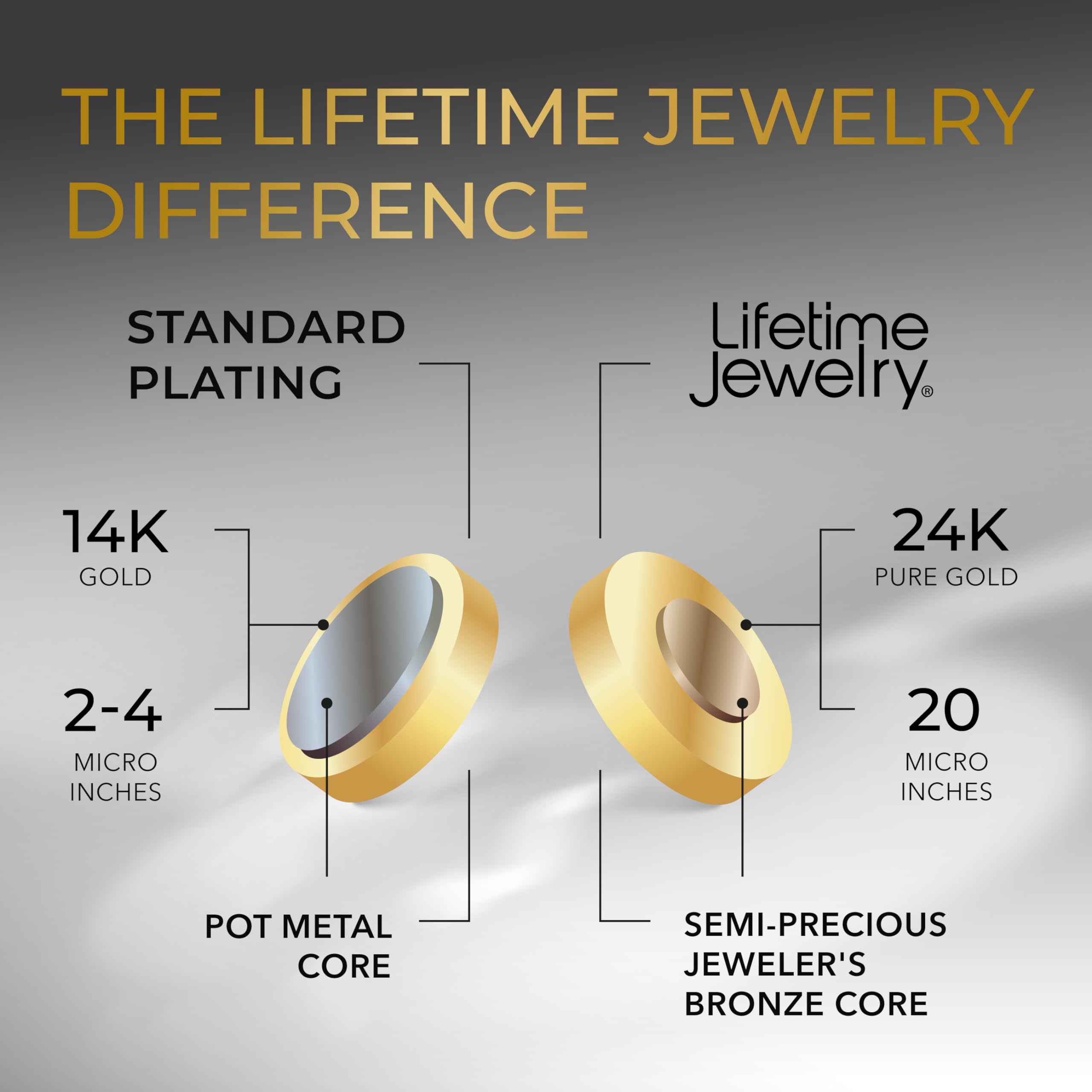 LIFETIME JEWELRY 24k Gold Plated Circle Cubic Zirconia Wedding Ring for Women - Elegant Bridal Jewelry for Engagement, Anniversary & Special Occasions