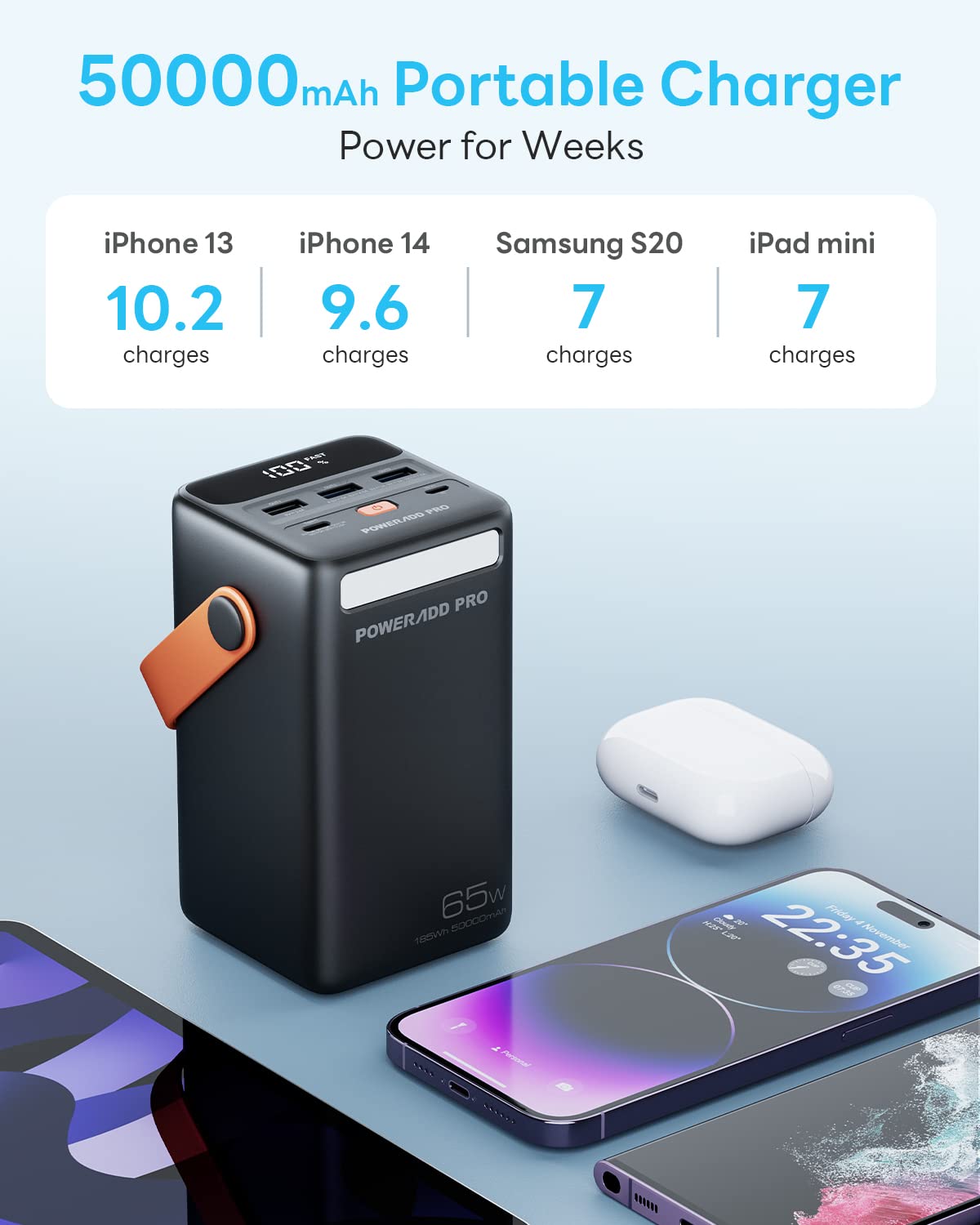 50,000mAh PD 65W Fast Charging Power Bank with LED Display - USB C Portable Charger Compatible with Laptop, MacBook, iPhone, Samsung - Perfect for Travel, Camping, Outdoor Adventures & Emergency Power Backup (Black)