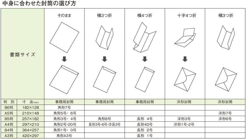 PK-168 A5 Square No. 6 Kraft Envelopes - 100 Pack Brown Mailing Envelopes for Invitations, Greeting Cards & Business Correspondence