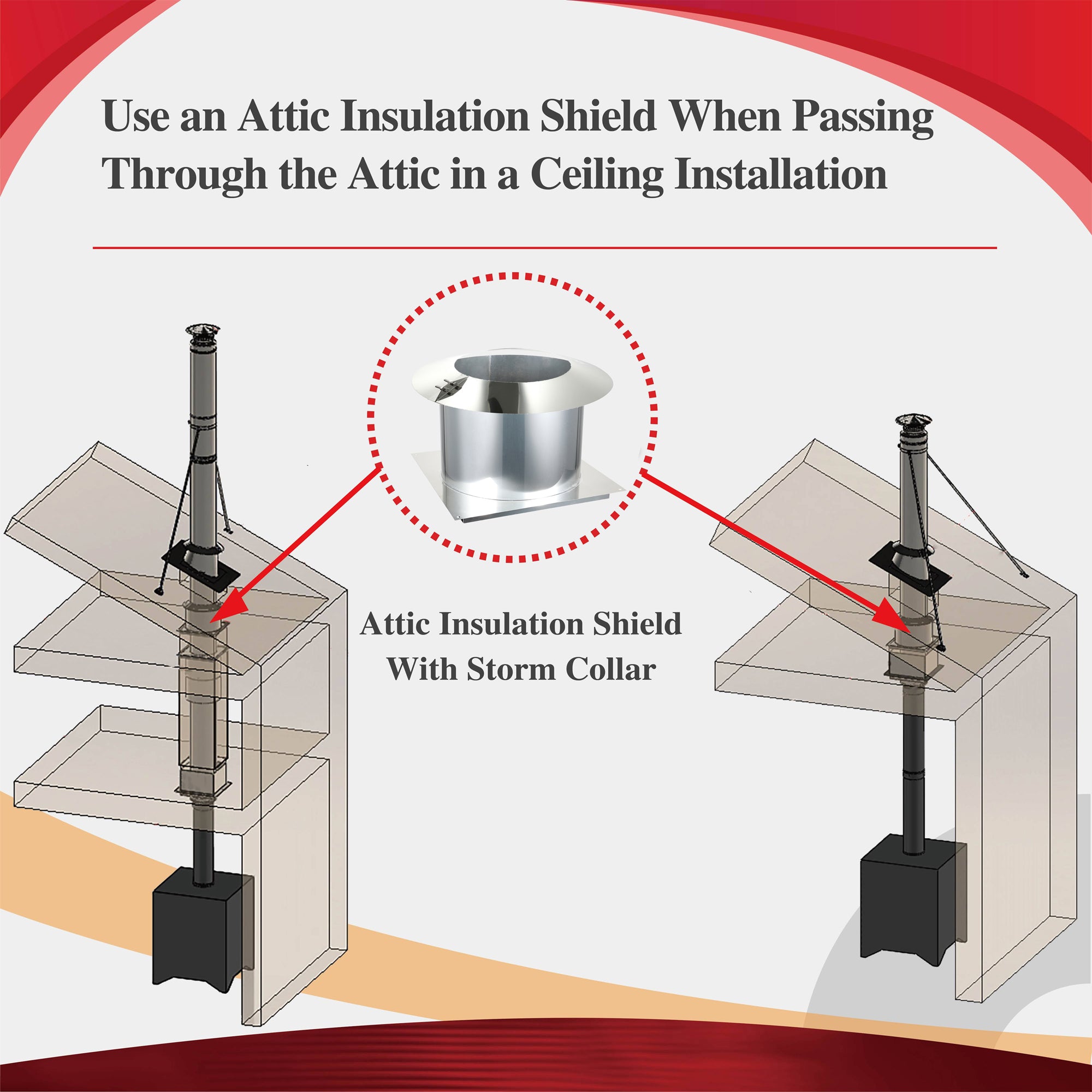 AllFuelHST Attic Insulation Shield for 6-Inch Inner Diameter Chimney Pipe - Fireproof Protection for Wood Stove & Heating Systems in Homes