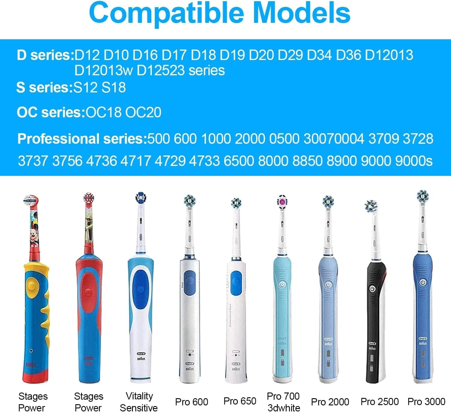 Original Braun Oral-B 3757 5V USB Charger - 3.2Ft Electric Toothbrush Power Cord for Braun Oral-B Series | Travel-Friendly & Safe Charging Solution | Perfect for Home, Office & Travel Use