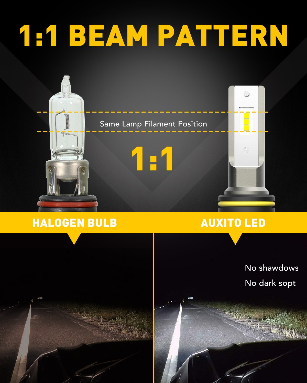 AUXITO 9145 9140 H10 LED Fog Light Bulbs - 6000 Lumens, 6500K White, 300% Brighter, Fanless Design - Replacement for Cars, Trucks, SUVs - Perfect for Night Driving and Foggy Conditions