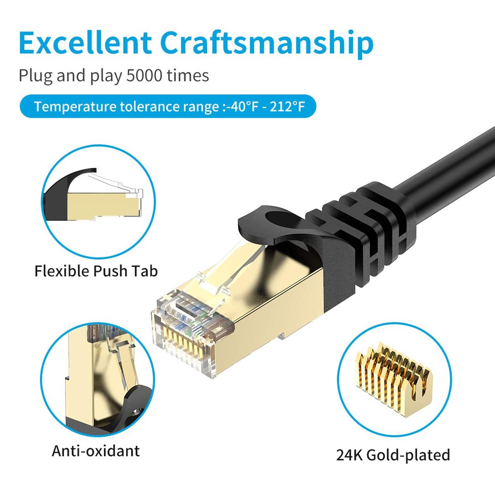 High-Speed Durable Ethernet Cable, Cat6 RJ45 Network Cable for Printers, Computers, Routers - Stable Wired Internet Connection for Home Office & Gaming Setup