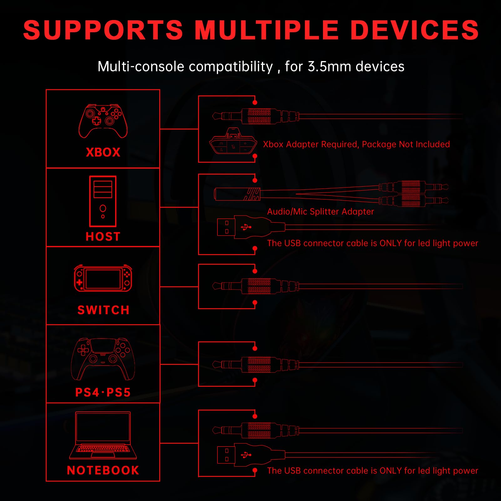 Best Wired Gaming Headset for Xbox Series X/S, Xbox One, PS5, PS4, PC & Switch - 7.1 Surround Sound, Noise Cancelling Mic & RGB Lighting - Compatible with Xbox Controller (Black/Red) - Perfect for Competitive Gaming & Streaming