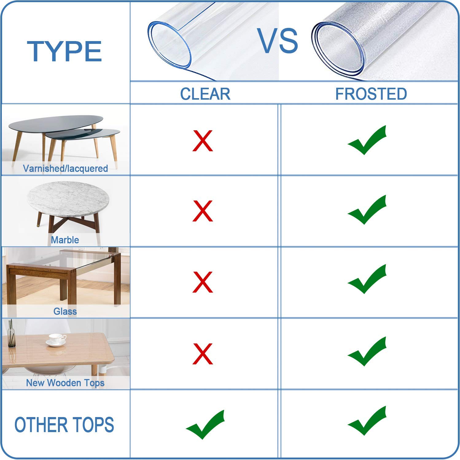 ETECHMART 42 Inch Round Clear Plastic Table Cover - 1.5mm Thick Waterproof PVC Table Protector - Vinyl Tablecloth for Dining Room, Coffee Table, Party & Outdoor Use