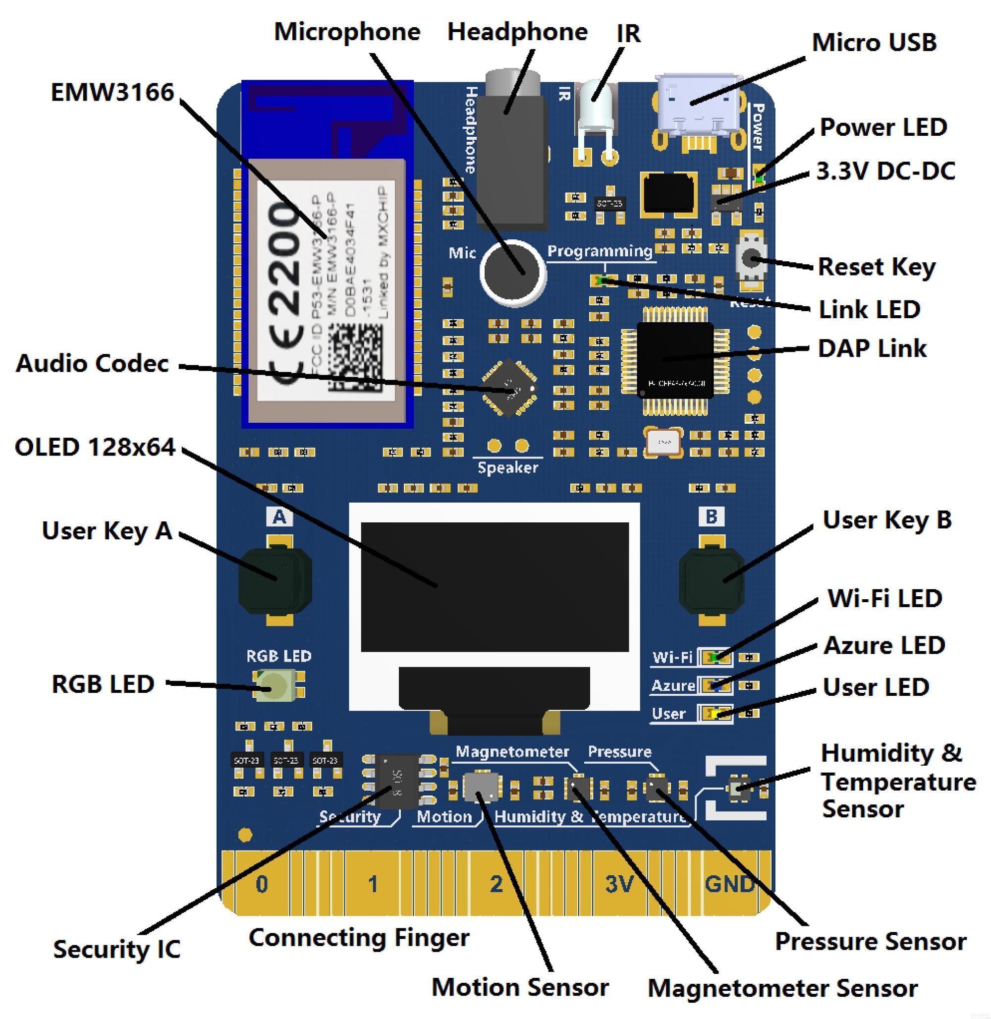 Microsoft Azure Certified IoT DevKit (AZ3166) - Smart Home & Industrial IoT Development Board for Beginners & Professionals | Perfect for Home Automation, AI Projects & Cloud Connectivity