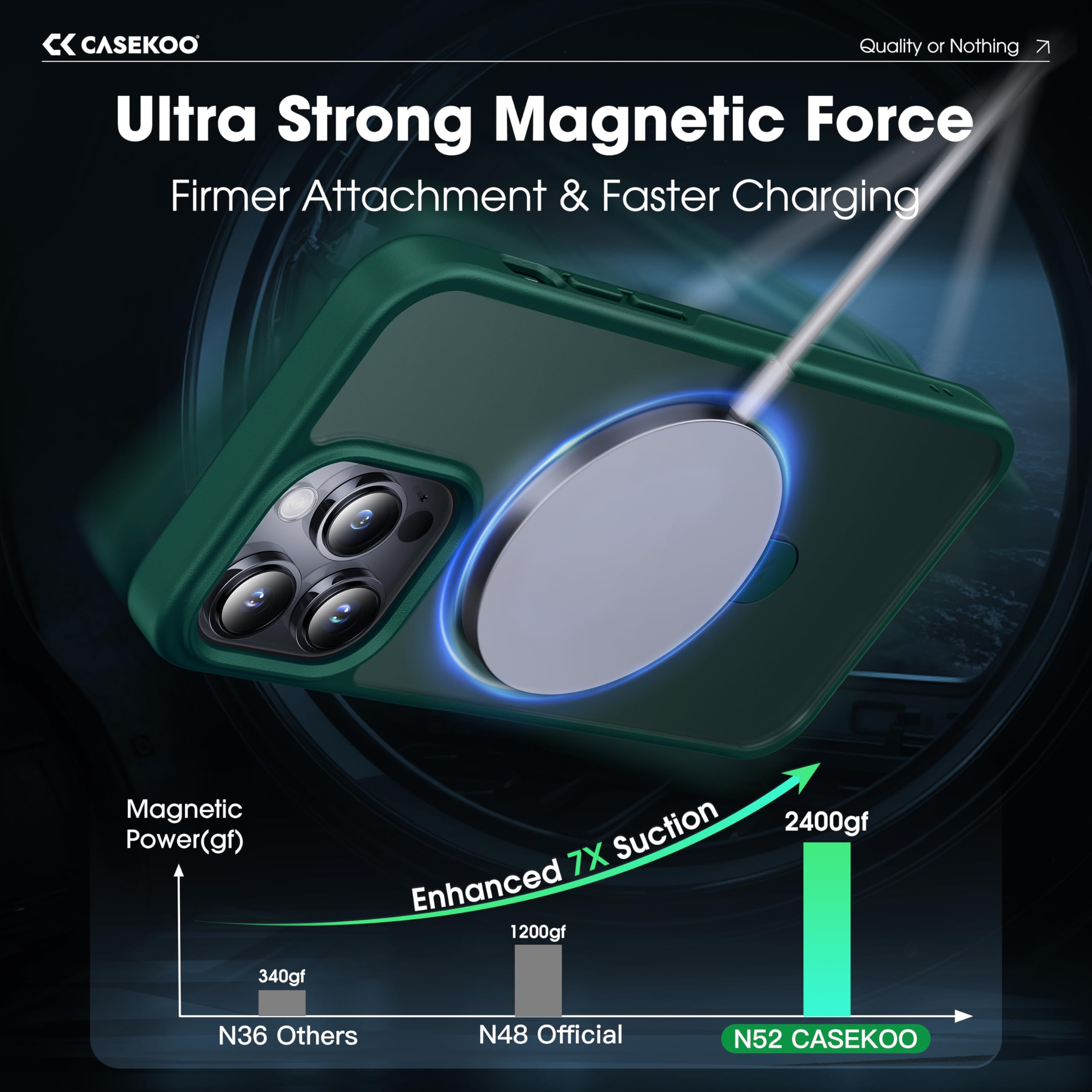 CASEKOO Magnetic iPhone 13 Pro Max Case (6.7 Inch 2021) - Military Drop Protection, Shockproof Matte Finish, Invisible Stand & MagSafe Compatible - Perfect for Work, Travel & Everyday Use (Green)