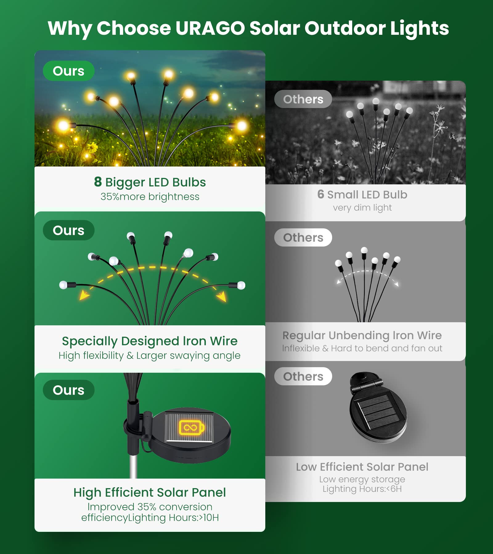 Solar Firefly Lights 6 Pack - Waterproof Outdoor Solar Garden Lights for Yard, Patio & Pathway Decoration