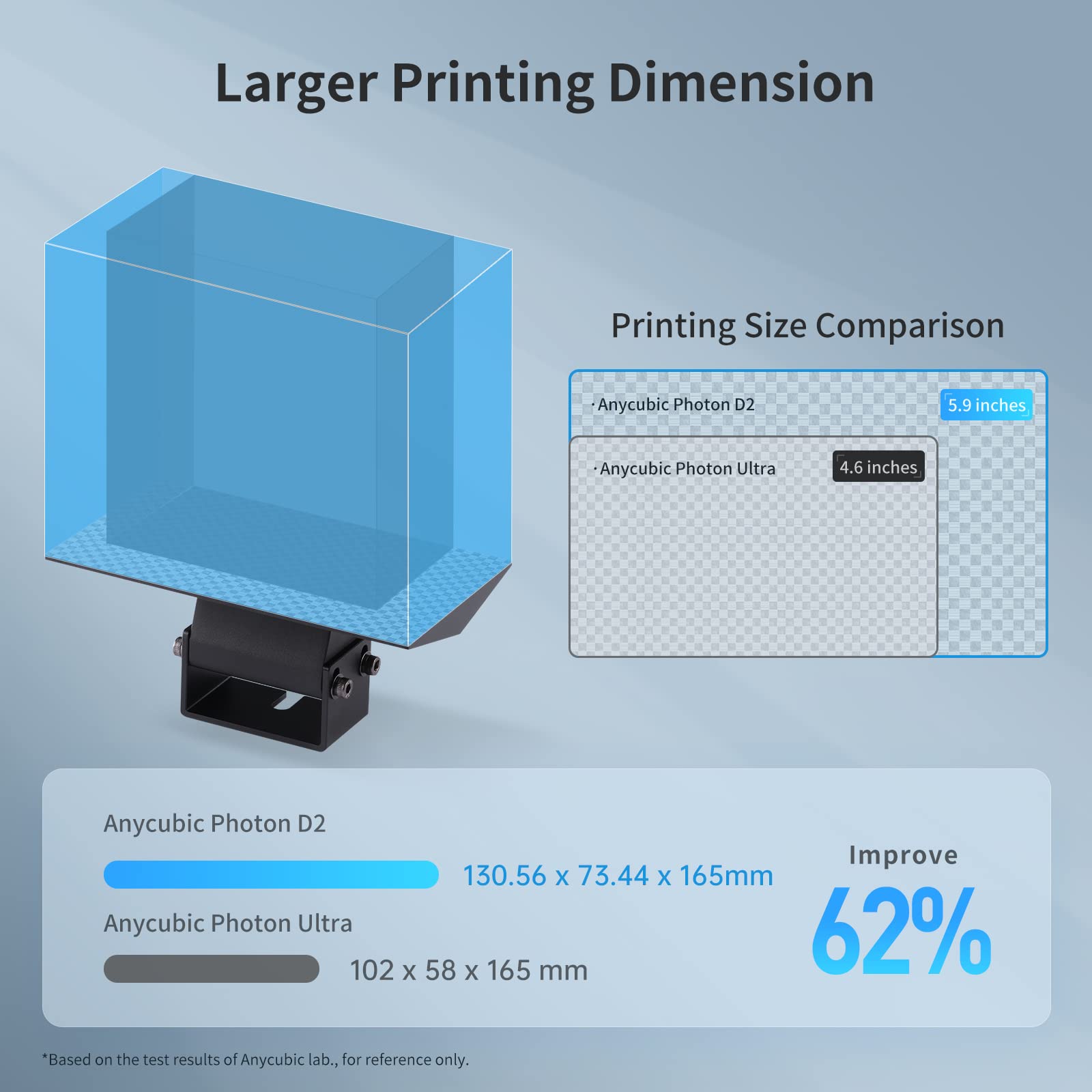 ANYCUBIC Photon D2 Resin 3D Printer - High Precision DLP 3D Printer with Ultra-Silent Printing, 20000+ Hours Lifespan, Upgraded 5.1