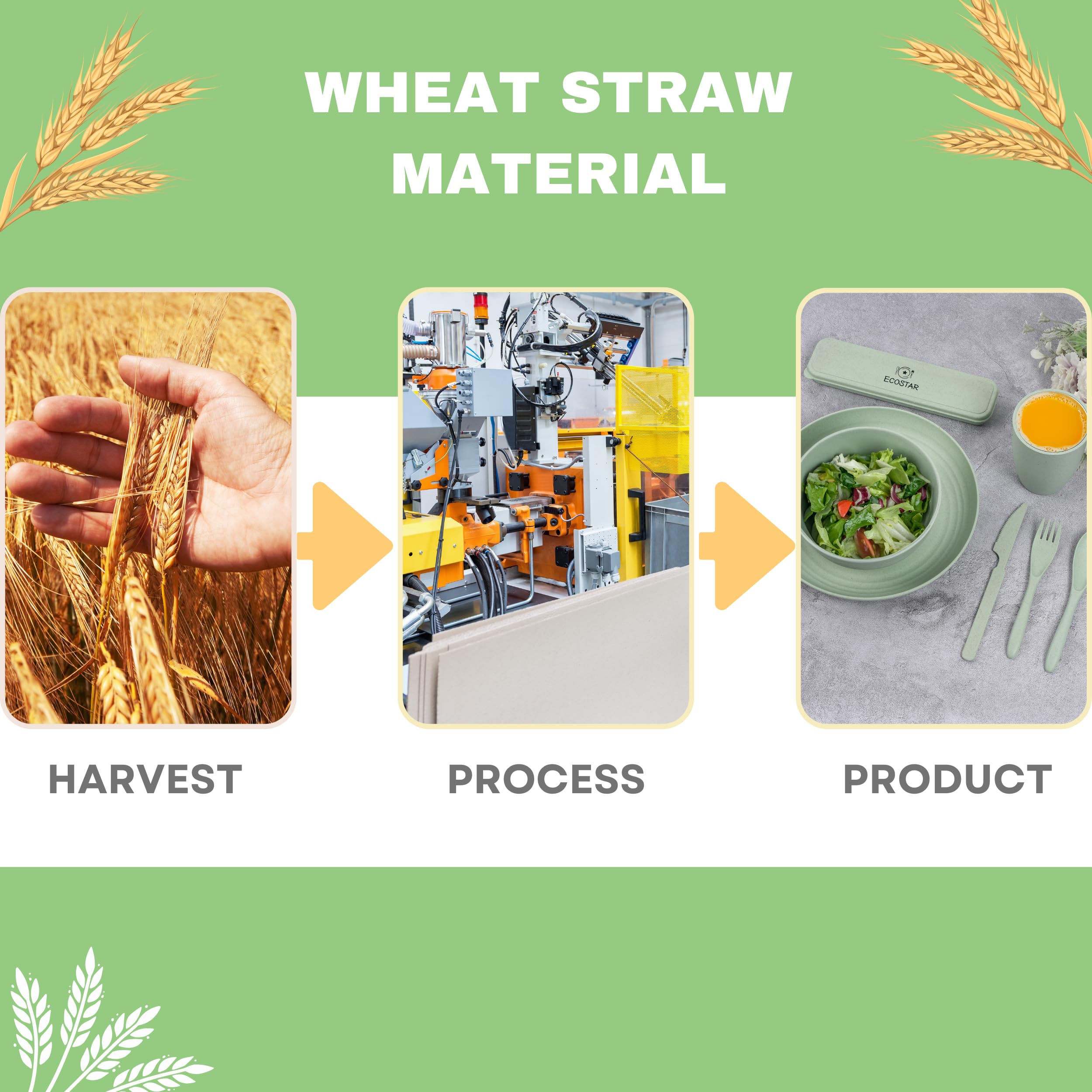 ECOSTAR Wheat Straw Dinnerware Set - Unbreakable Plates, Bowls & Cups | Reusable, Dishwasher & Microwave Safe | Eco-Friendly Tableware for Parties, Picnics & Daily Use (Green)