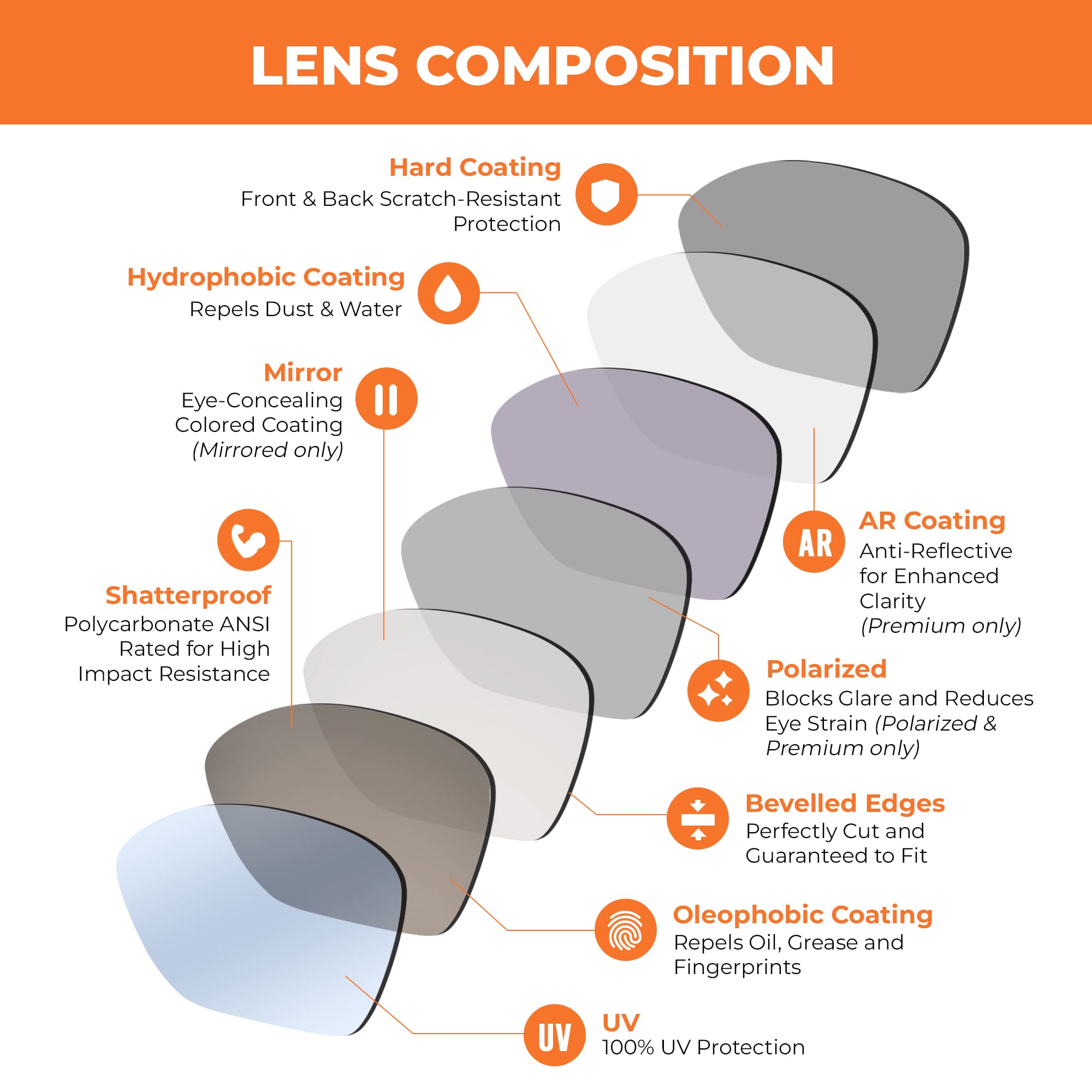 Seek Optics Replacement Sunglass Lenses for Oakley Eyepatch 1 - Shatterproof UV Protection Lenses to Replace Scratched/Broken Lenses - Perfect for Outdoor Sports, Cycling, Running & Driving