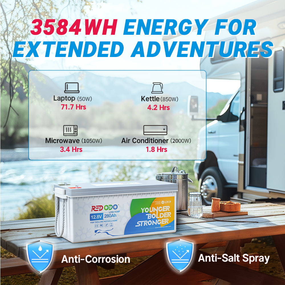 Redodo 12V 280Ah LiFePO4 Deep Cycle Battery with Low Temperature Protection - Perfect for RV, Marine, Solar Power Systems & Off-Grid Applications | Long-Lasting Lithium Iron Phosphate Battery for Camping, Boating & Renewable Energy Storage
