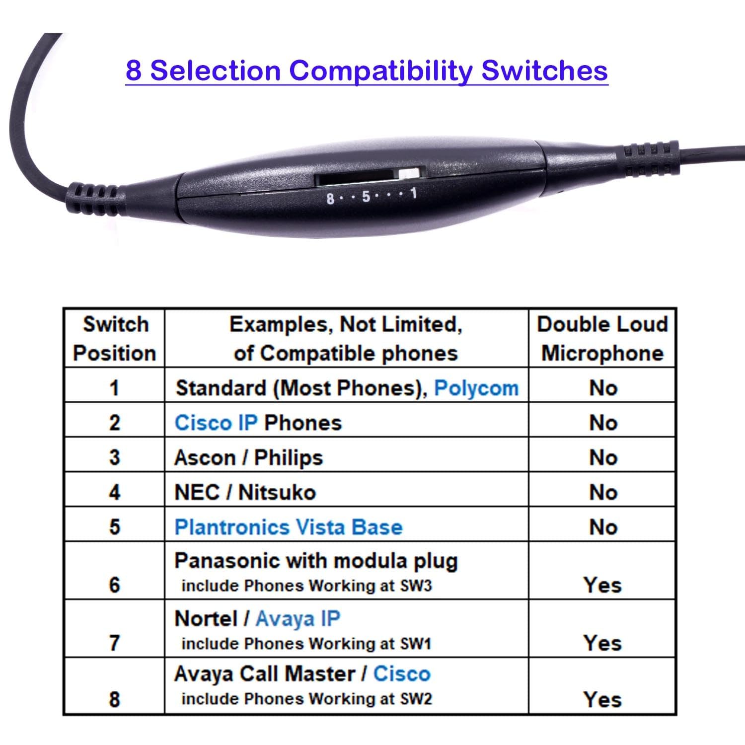 INNOTALK Smart RJ9 Headset Adapter - Universal Phone Headset Compatibility for Most Phones | Cost-Effective Monaural Headset | Perfect for Call Centers, Offices & Remote Work