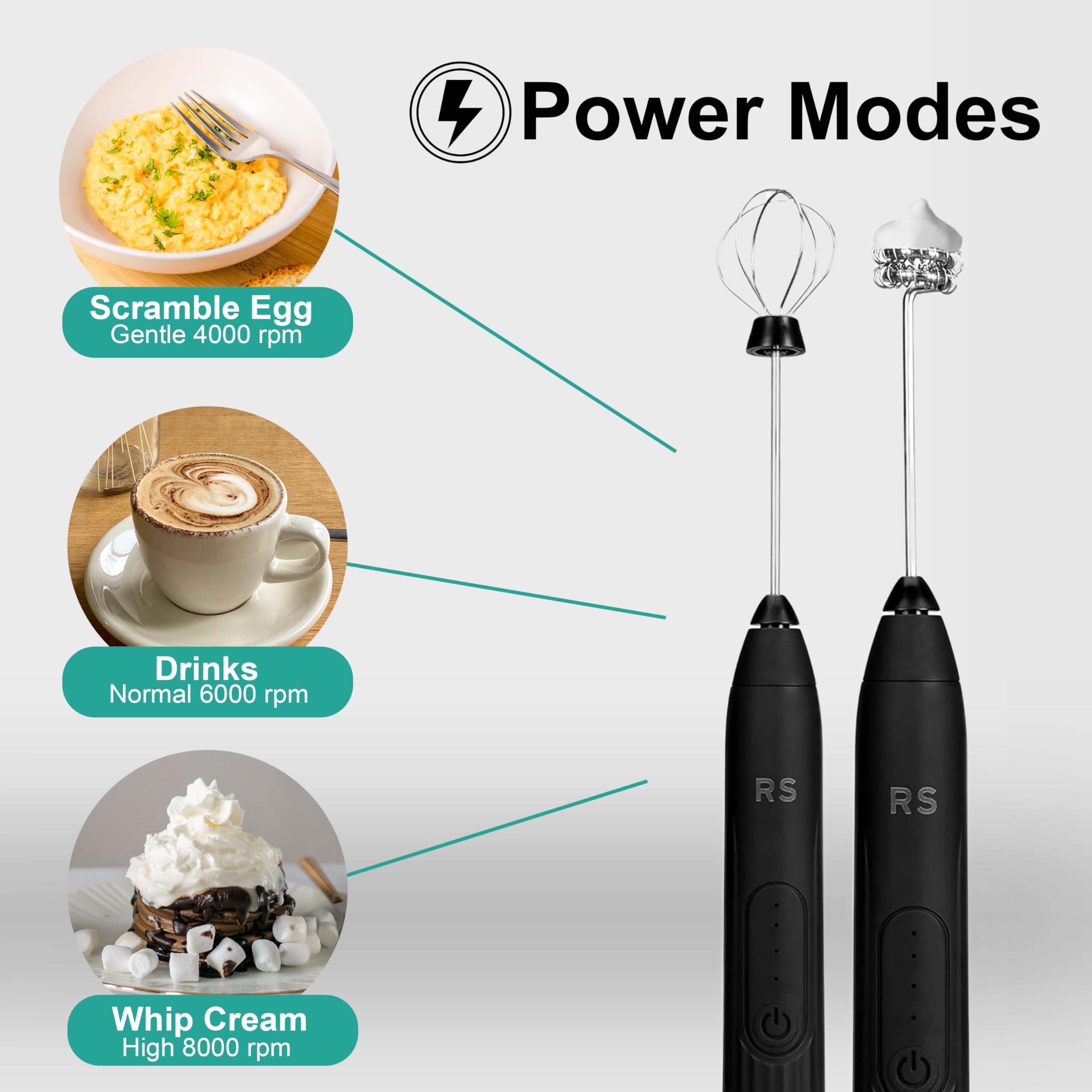 USB Rechargeable Milk Frother and Whisk Set with Stainless Steel Attachments - 5 Coffee Stencils Included | Handheld Electric Milk Frother for Lattes, Cappuccinos & Hot Chocolate | Perfect for Home, Office & Coffee Shops | Black