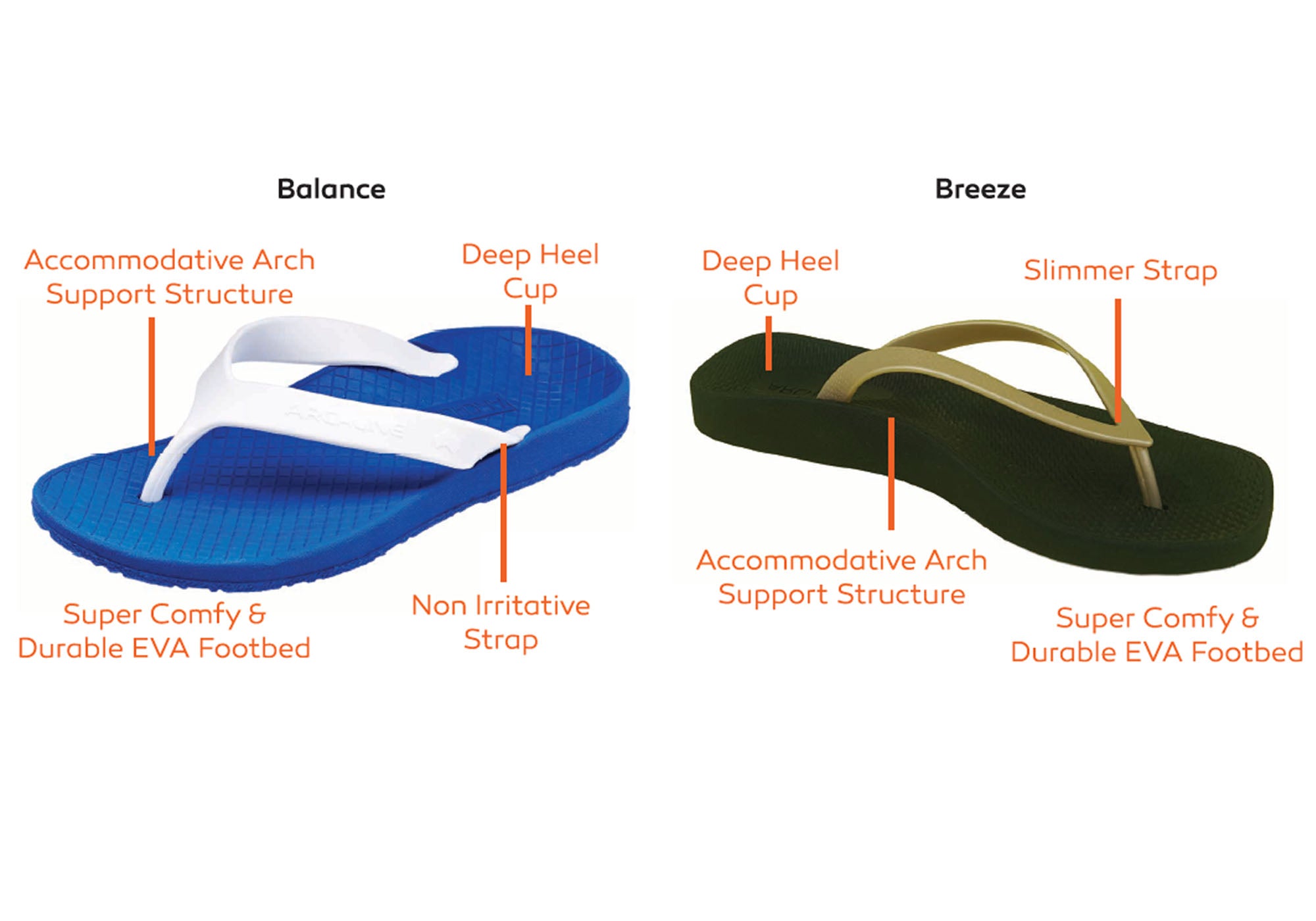 Archline Men's Orthotic Flip Flops - Comfortable & Supportive Sandals for Plantar Fasciitis Relief - Perfect for Beach, Pool & Summer Walking