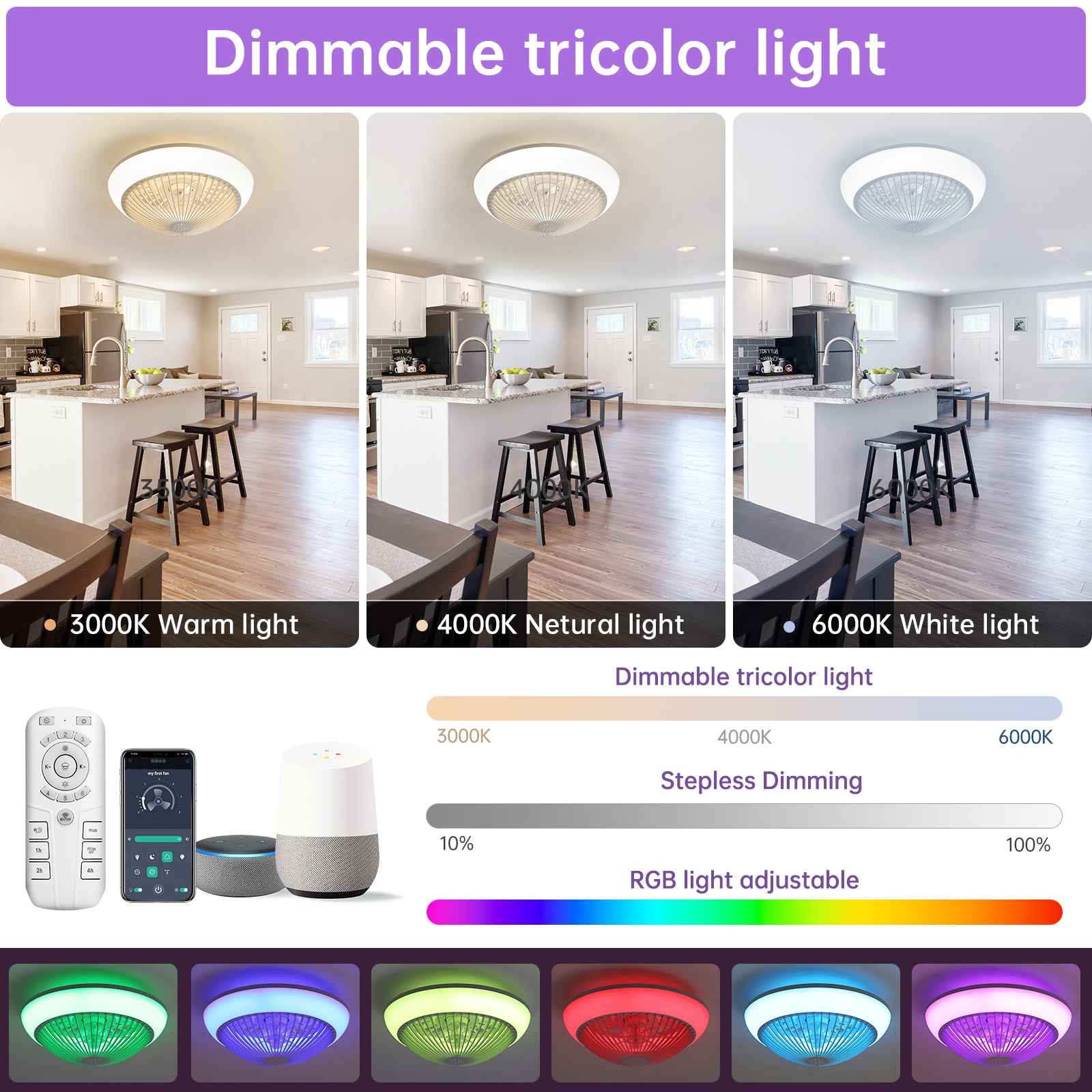 15 Inch RGB Dimmable LED Enclosed Ceiling Fan with Light - Modern Bladeless 6 Speed Remote Control - Perfect for Bedroom, Kids Room, Party & Home Decor
