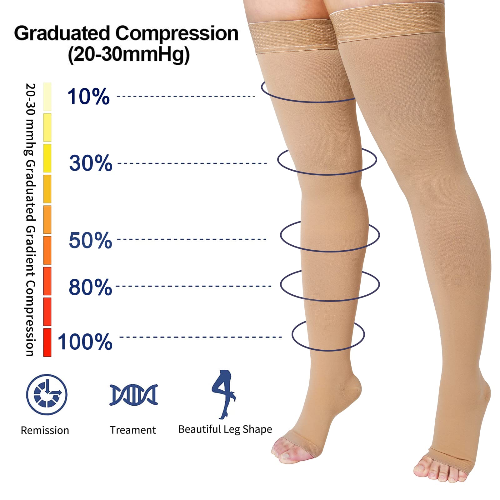 20-32 mmHg Thigh High Compression Stockings for Women & Men - Toeless Medical Socks with Silicone Grip Band - Improve Circulation for Travel, Pregnancy & Varicose Veins Relief