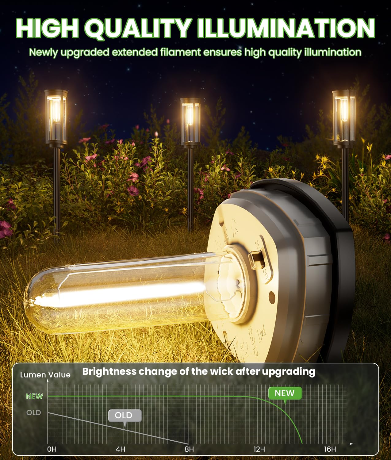 8 Pack Solar Pathway Lights Outdoor - Waterproof IP65 Solar Powered Garden Lights with Auto On/Off for Lawn, Patio, Walkway & Driveway - Perfect Landscape Lighting for Gardens, Yards and Outdoor Decor