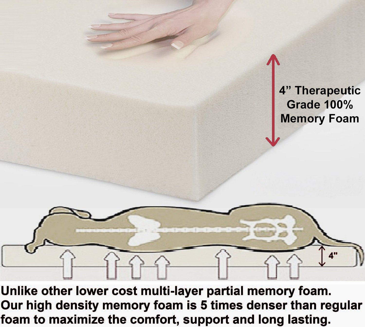 Premium Orthopedic Memory Foam Dog Bed - Heavy Duty Washable Pet Bed with Removable Zipper Cover & Free Waterproof Liner - Support for Joint Pain Relief - Perfect for Large Dogs, Elderly Pets & Crate Training (Replacement Covers Available)