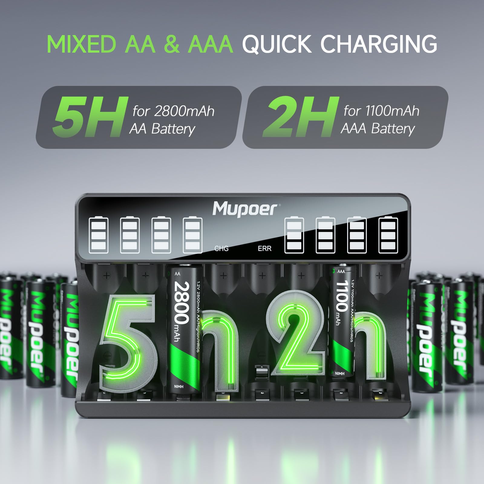 Mupoer Rechargeable AA & AAA Batteries with Smart LCD Charger - 4 AA & 4 AAA Ni-MH High Capacity Batteries, Type-C Fast Charging - Perfect for Cameras, Toys, Flashlights & Home Electronics