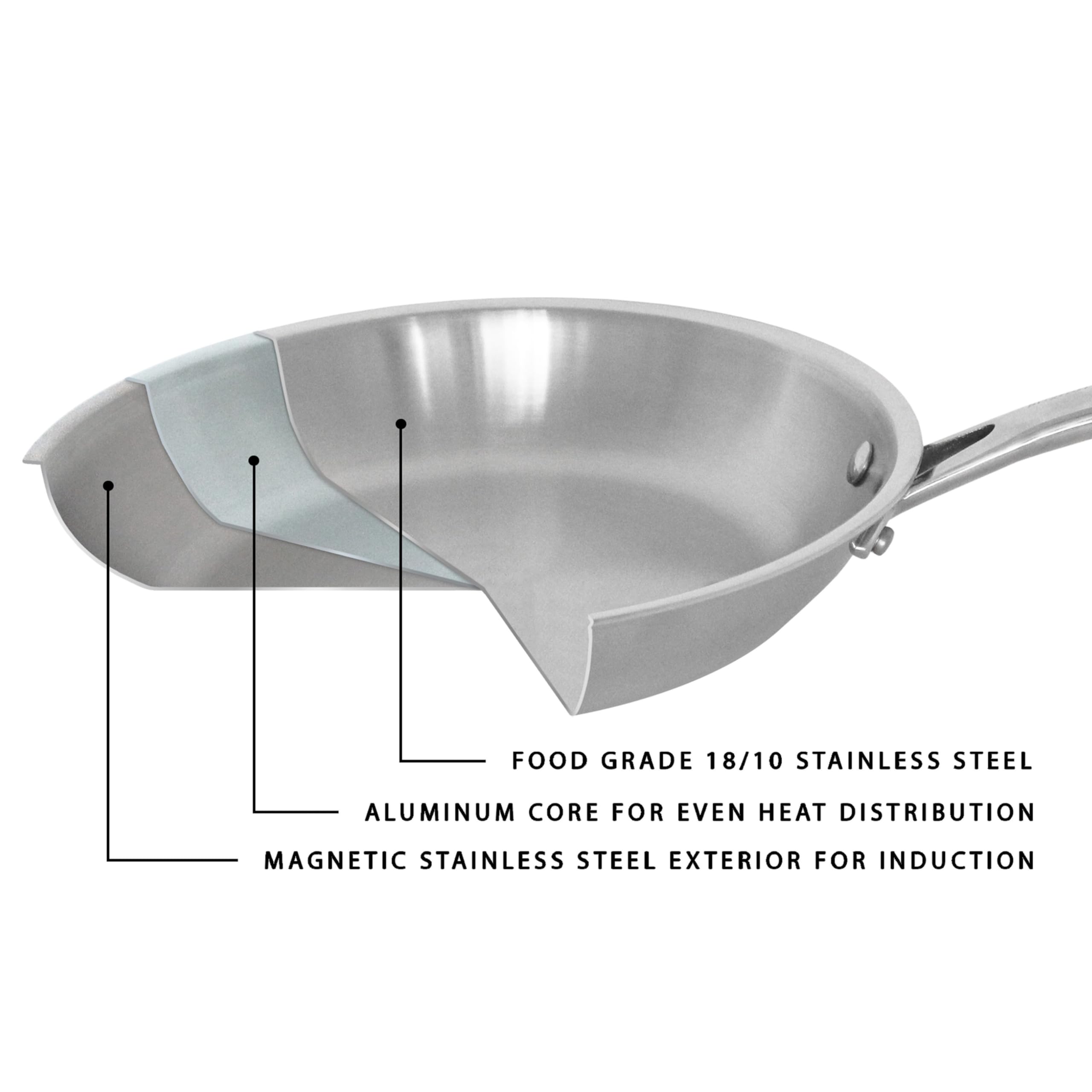 BergHOFF Professional Tri-ply 18/10 Stainless Steel Saucepan 8