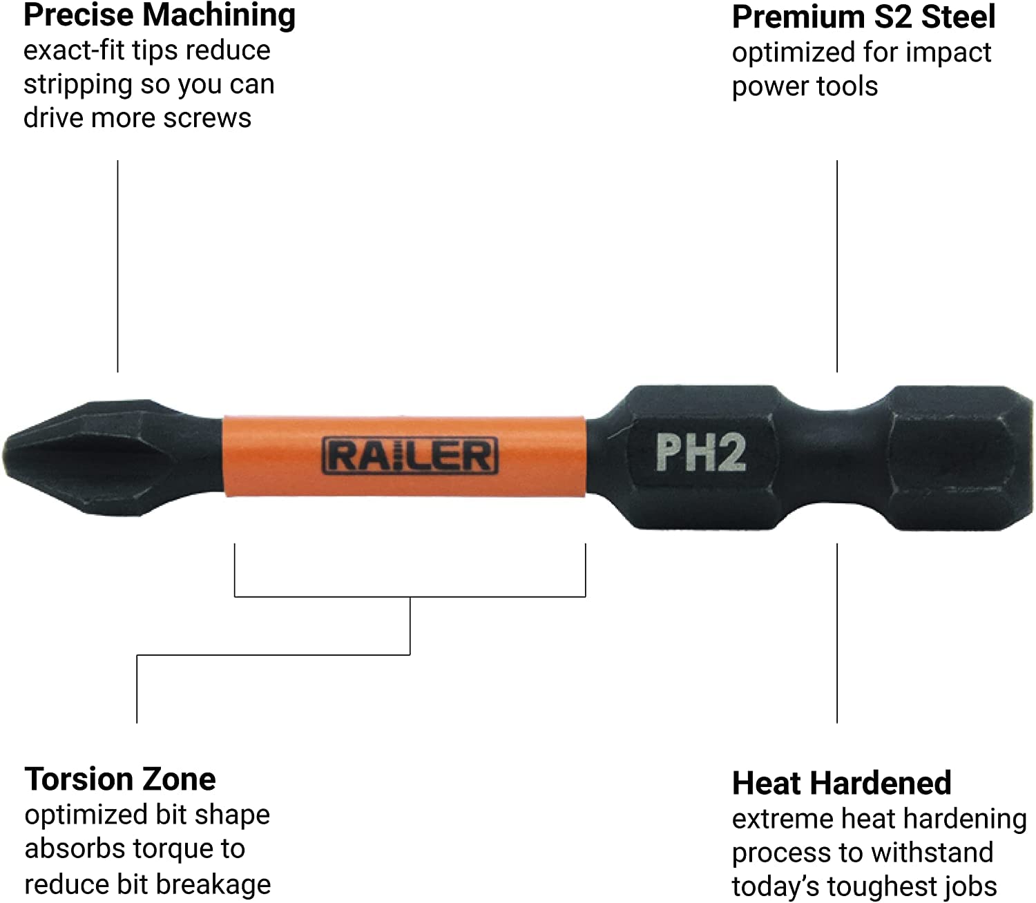Premium S2 Steel Impact Driver Bit & Nut Driver Set with Magnetizer Bit Holder & Carabiner - Professional Electrician Screwdriver Bit Kit for Power Tools, DIY & Home Repair Projects