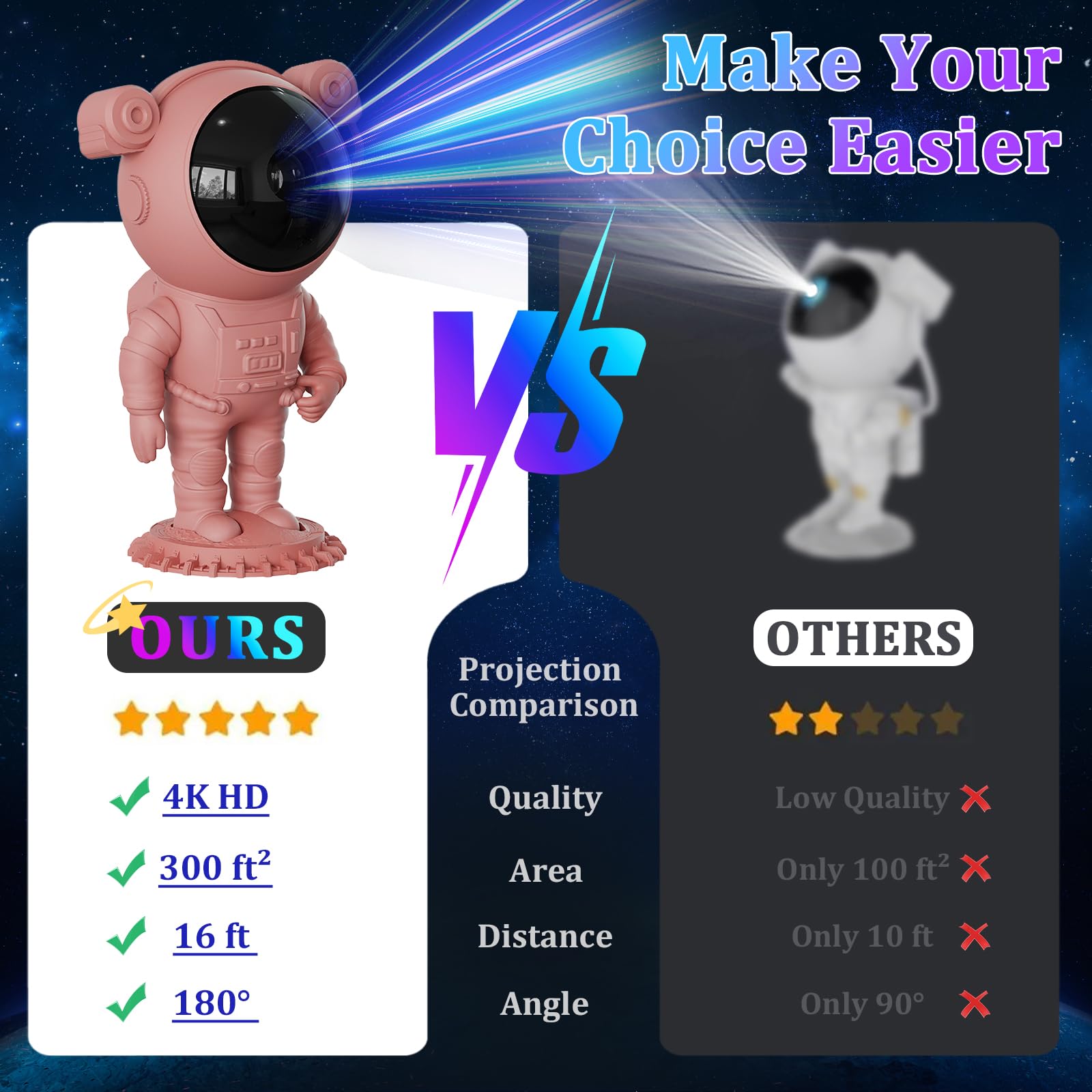 Astronaut Galaxy Light Projector for Bedroom - Starry Night Sky Projector with Timer & Remote Control | Space-Themed Night Light for Kids & Adults | Perfect for Ceiling Projections, Relaxation & Nursery Decor